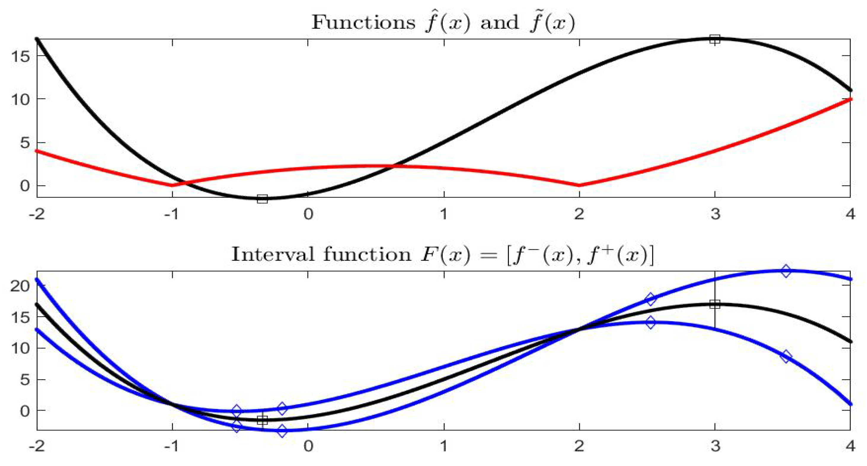 Axioms 08 00113 g015