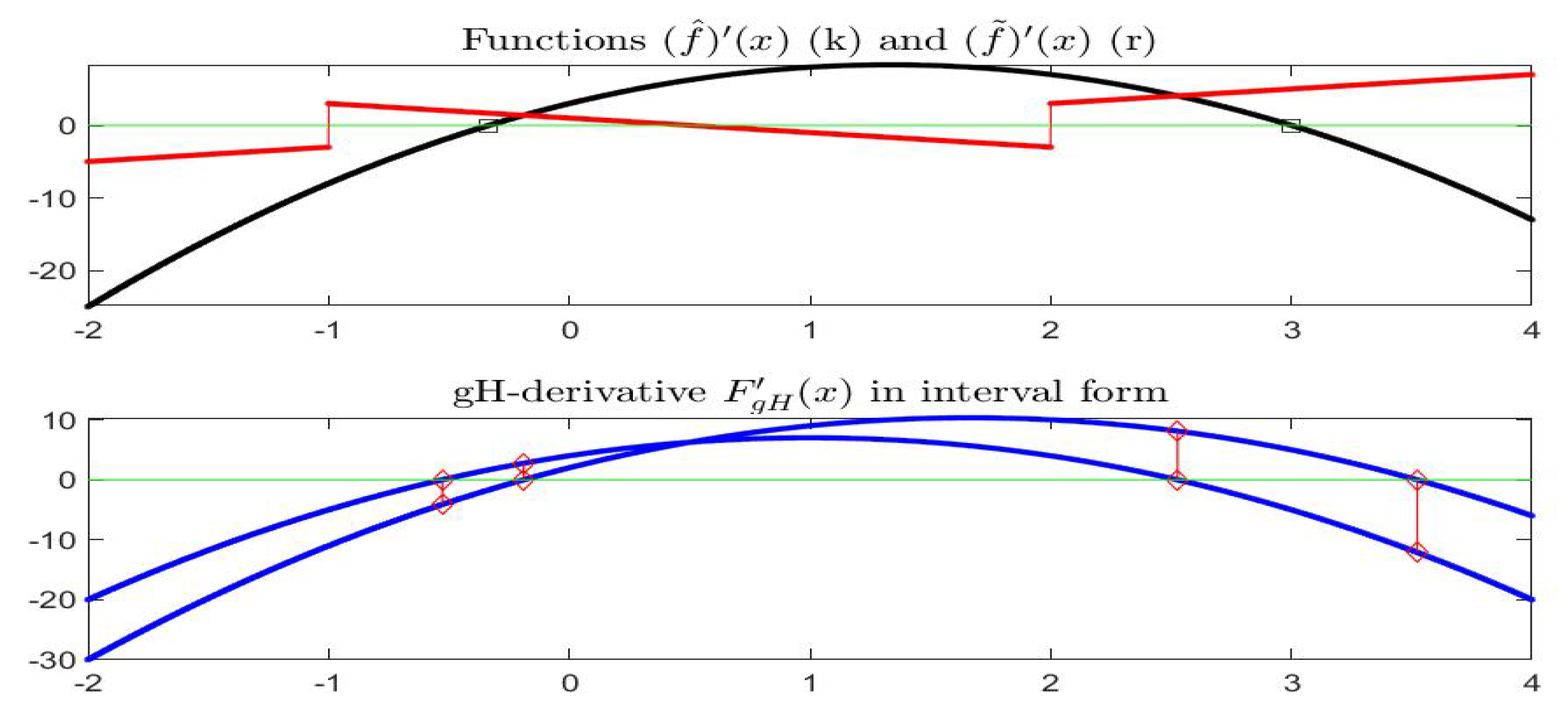 Axioms 08 00113 g016