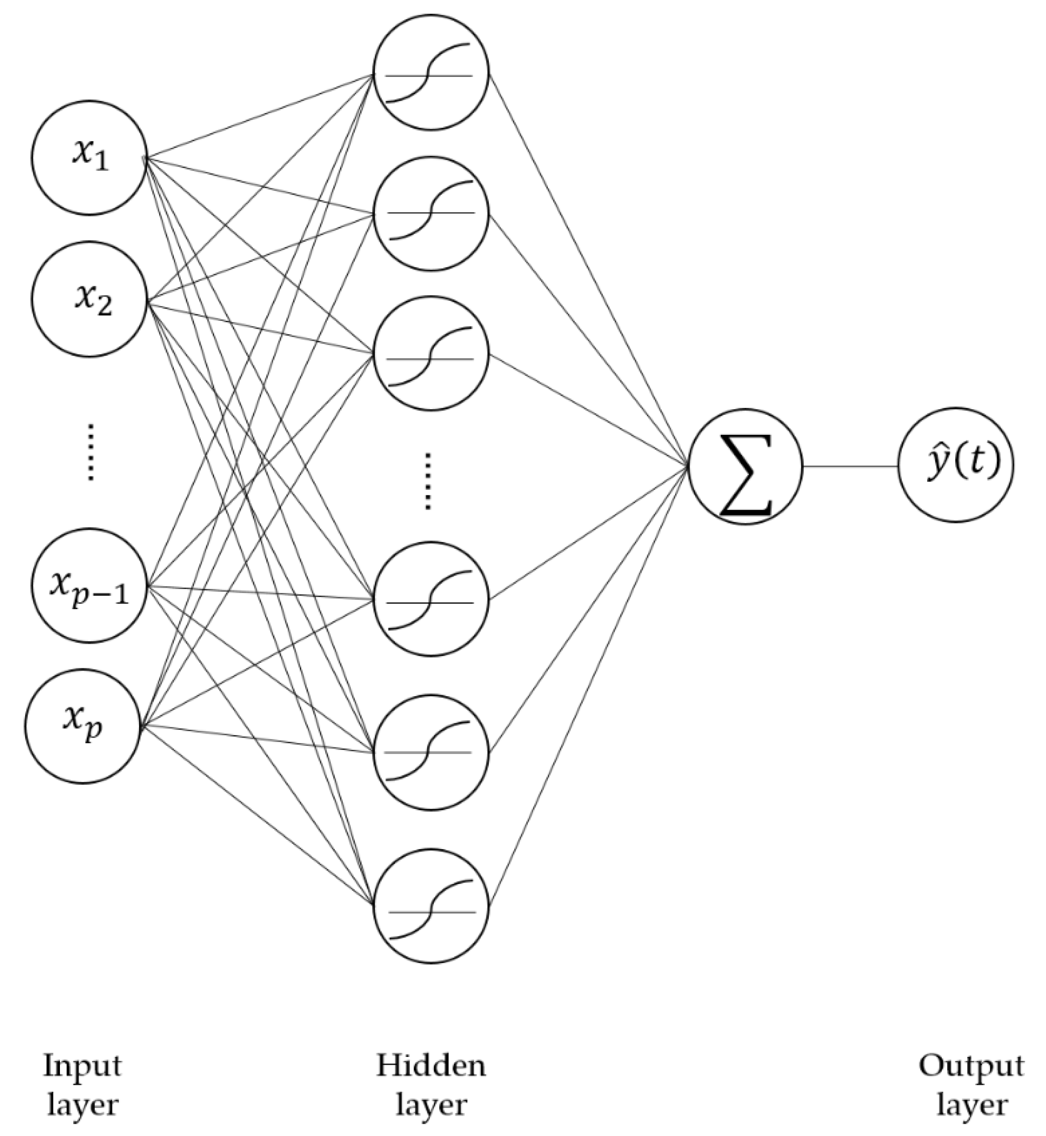 Axioms 08 00116 g002