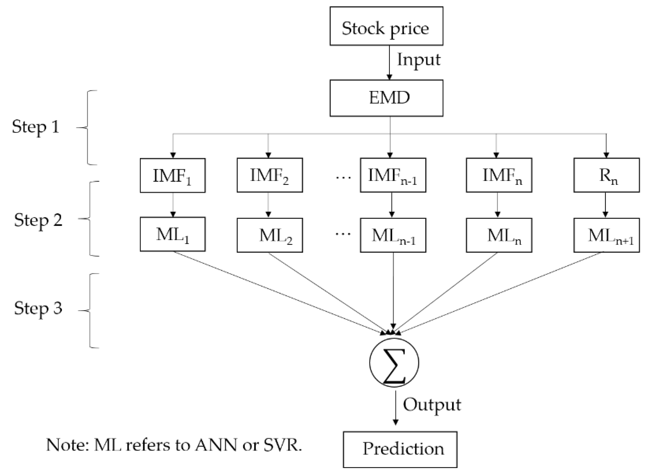 Axioms 08 00116 g004