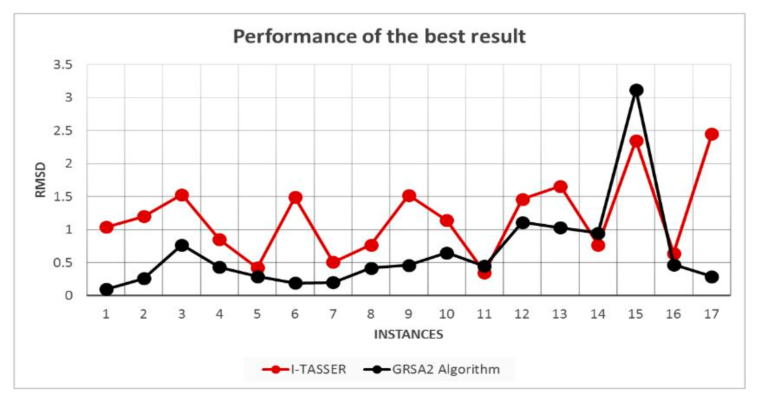 Axioms 08 00136 g010