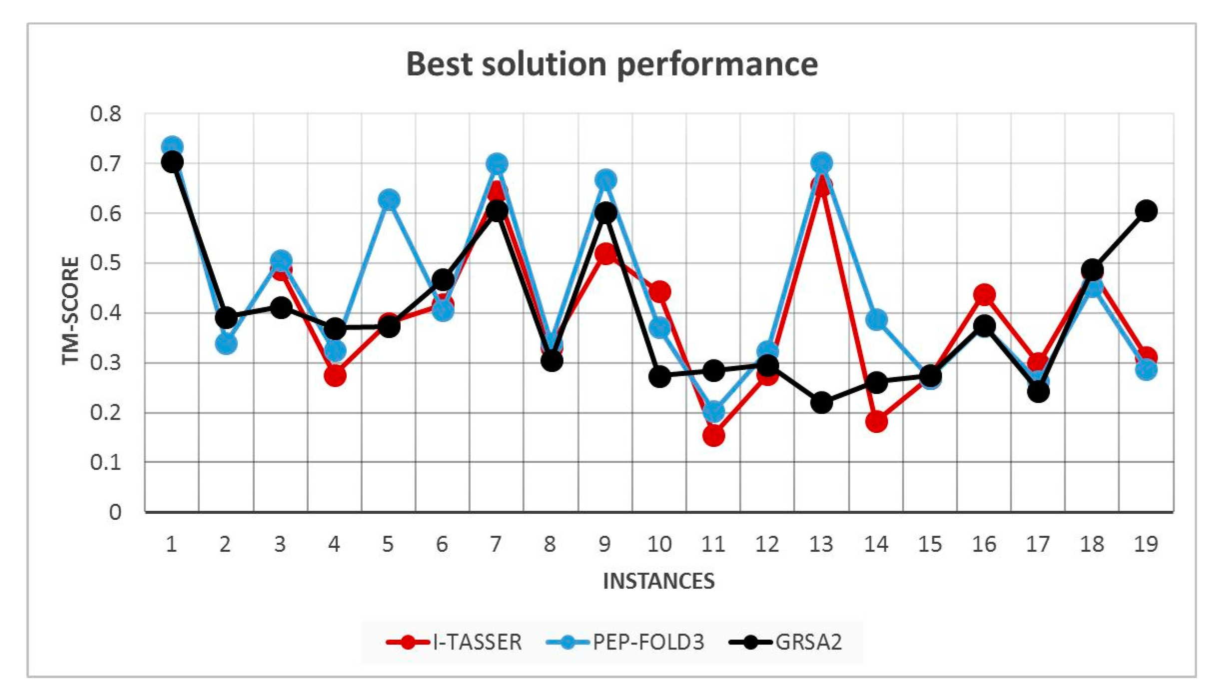 Axioms 08 00136 g013