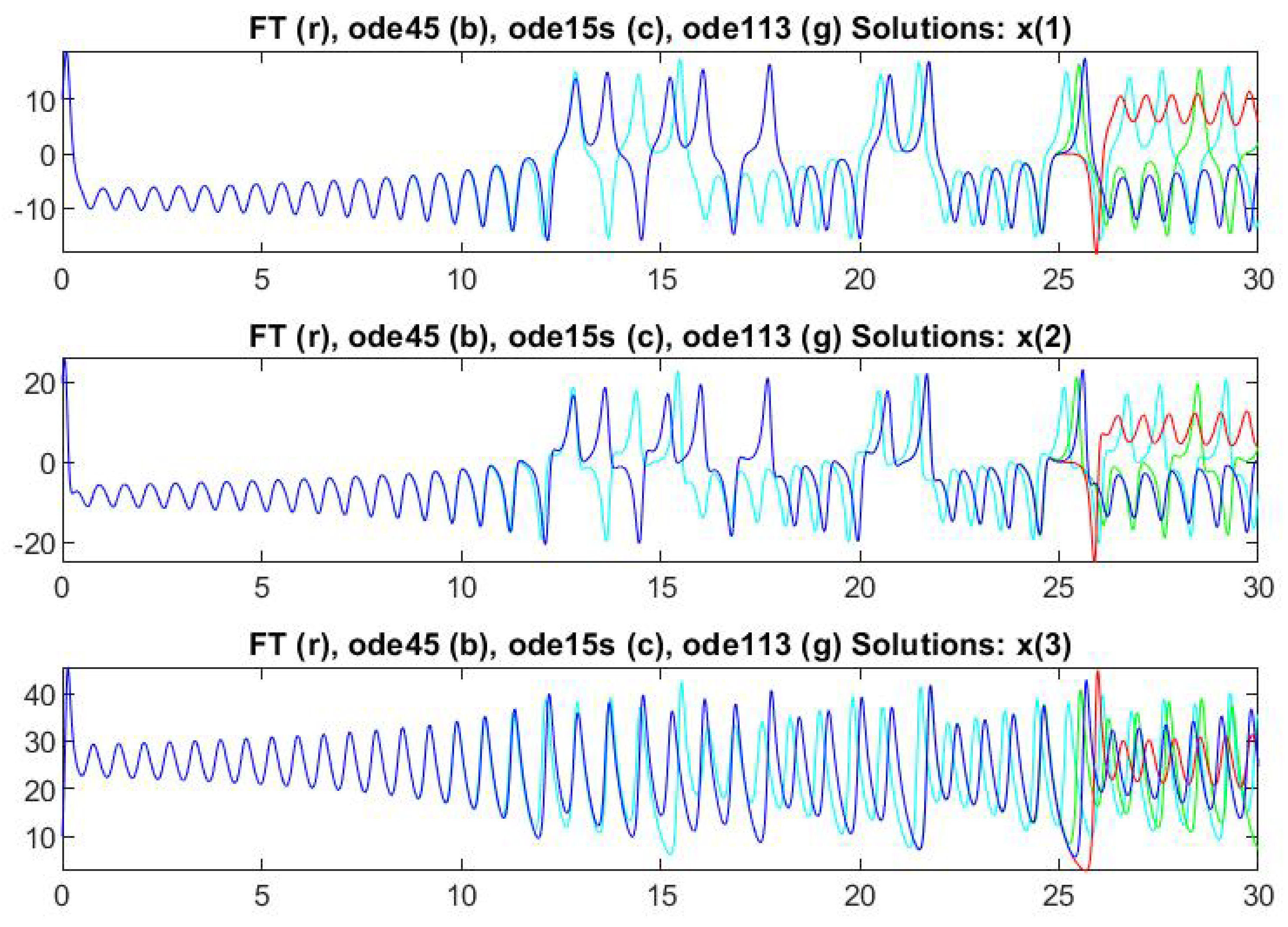 Axioms 09 00015 g007 Axioms 09 00015 g007