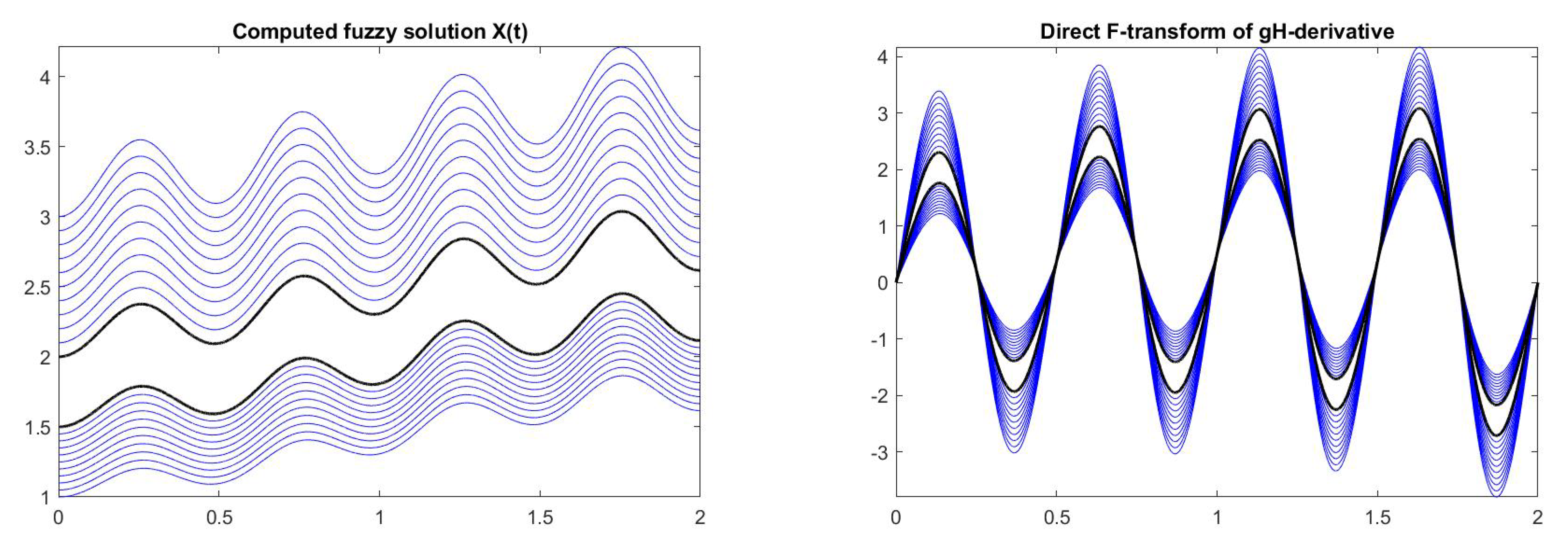 Axioms 09 00015 g009 Axioms 09 00015 g009