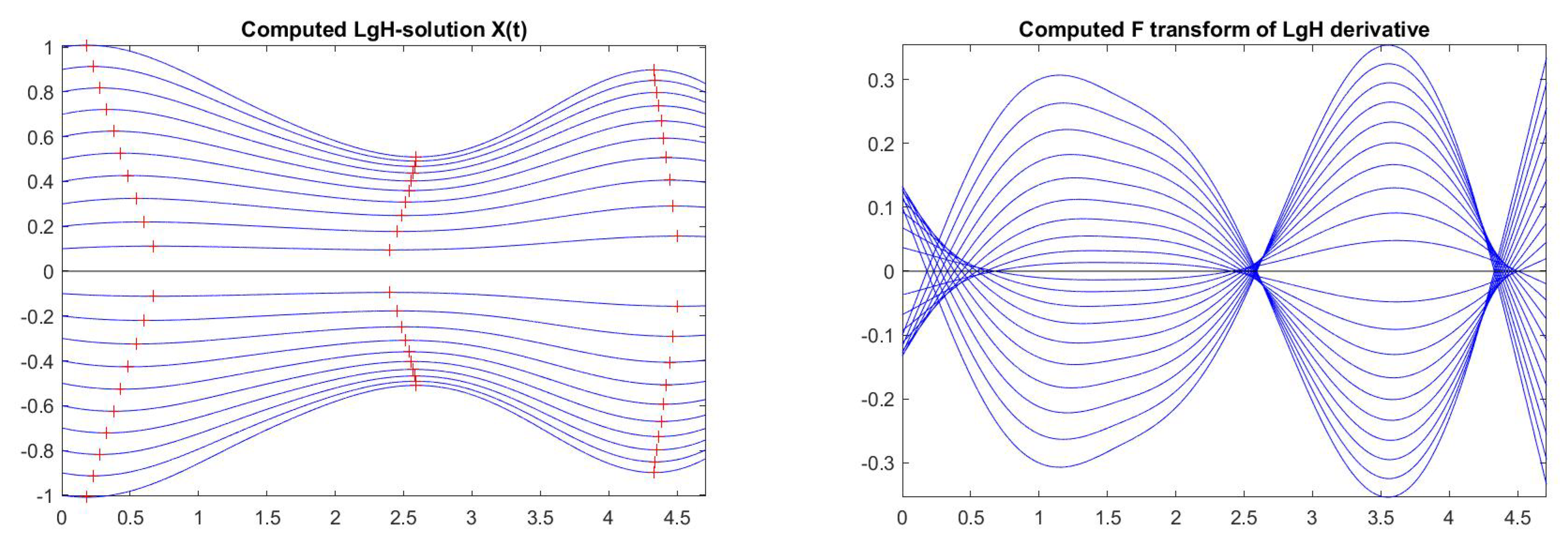 Axioms 09 00015 g011 Axioms 09 00015 g011