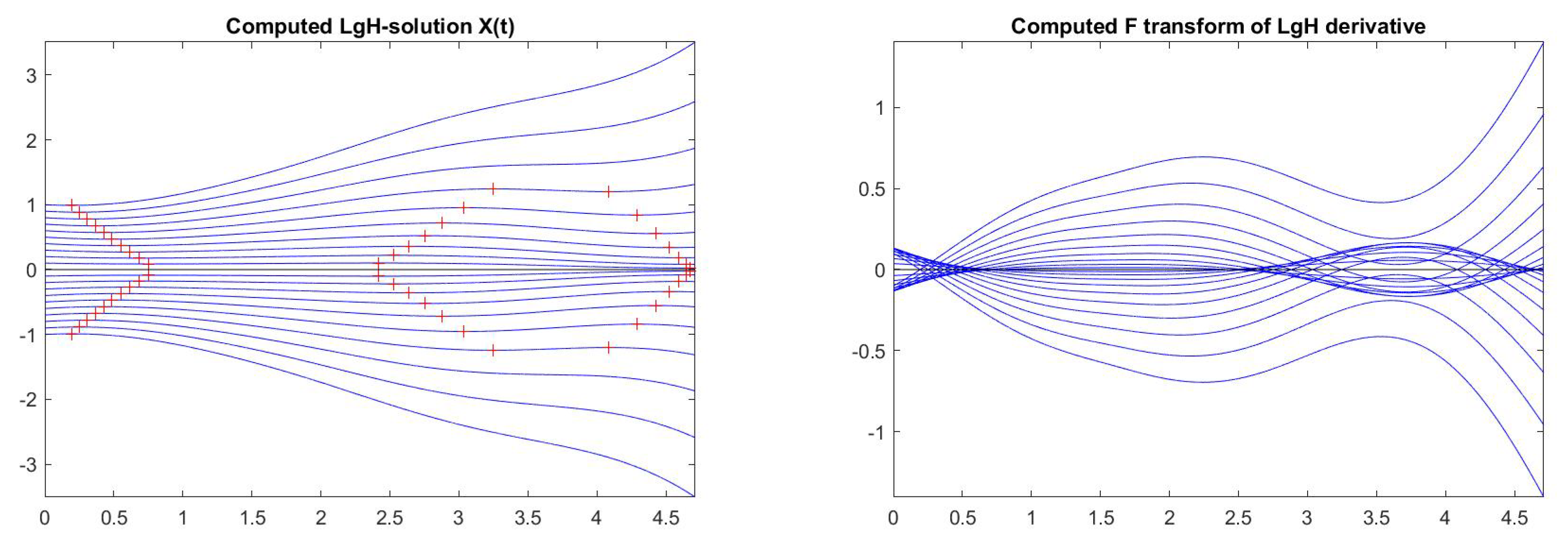 Axioms 09 00015 g012 Axioms 09 00015 g012