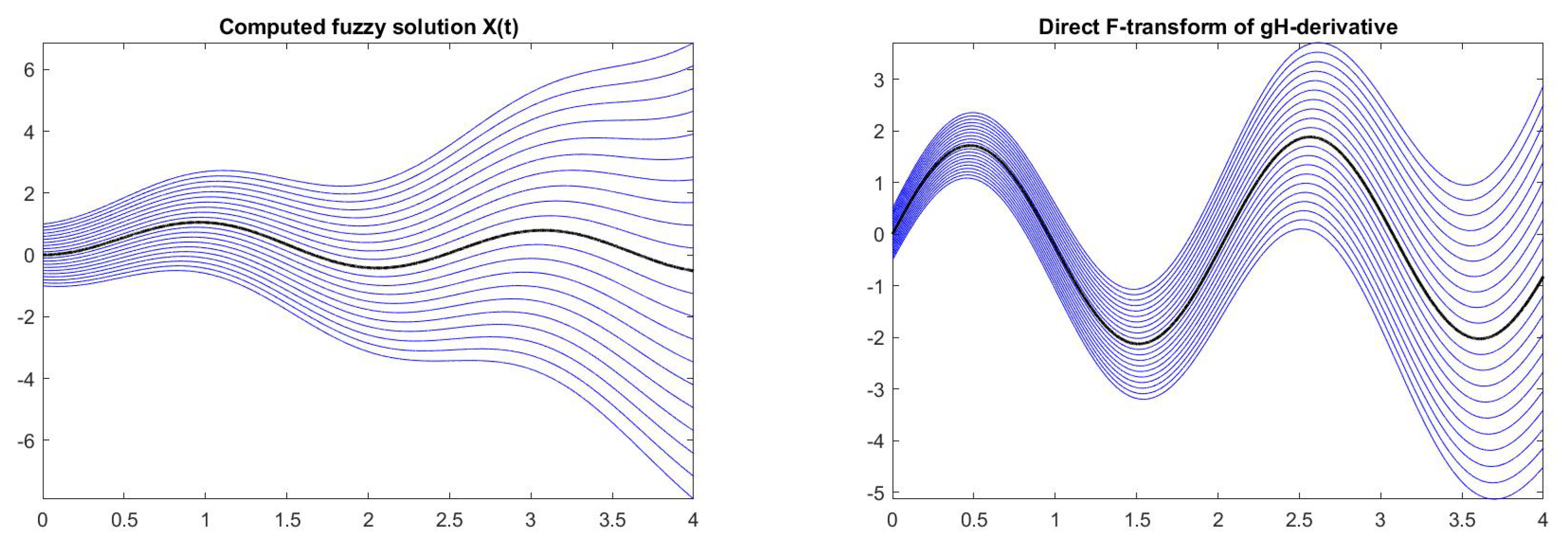 Axioms 09 00015 g013 Axioms 09 00015 g013