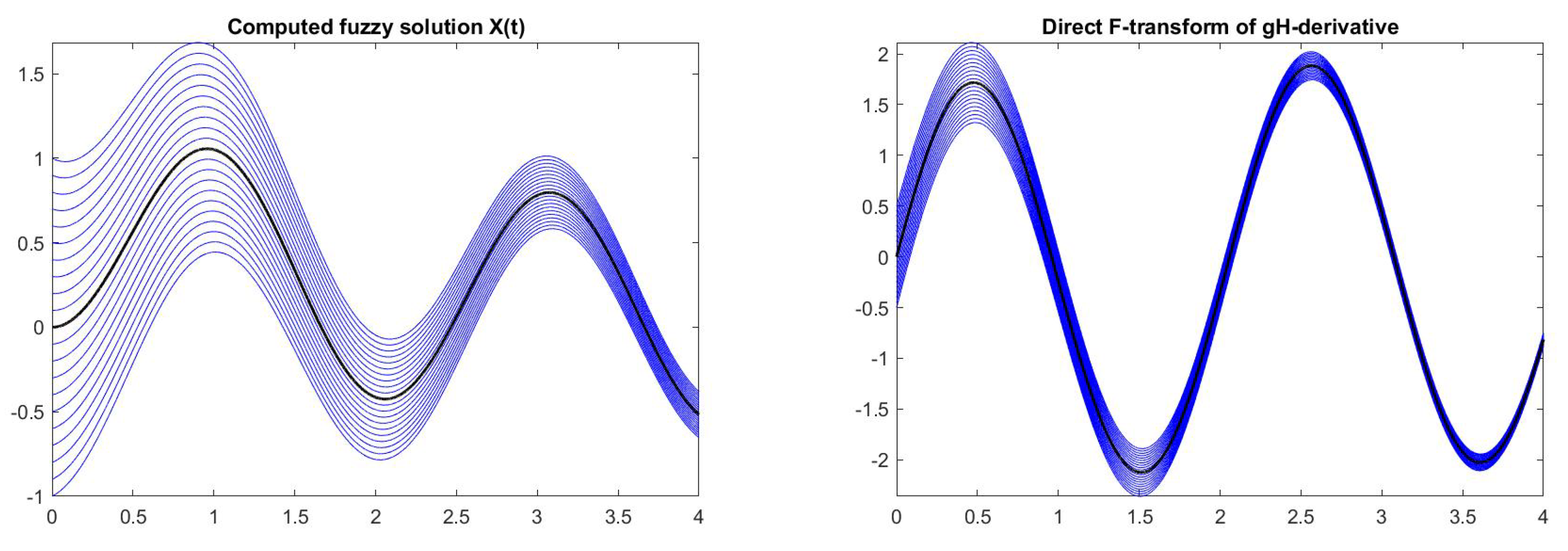 Axioms 09 00015 g014 Axioms 09 00015 g014