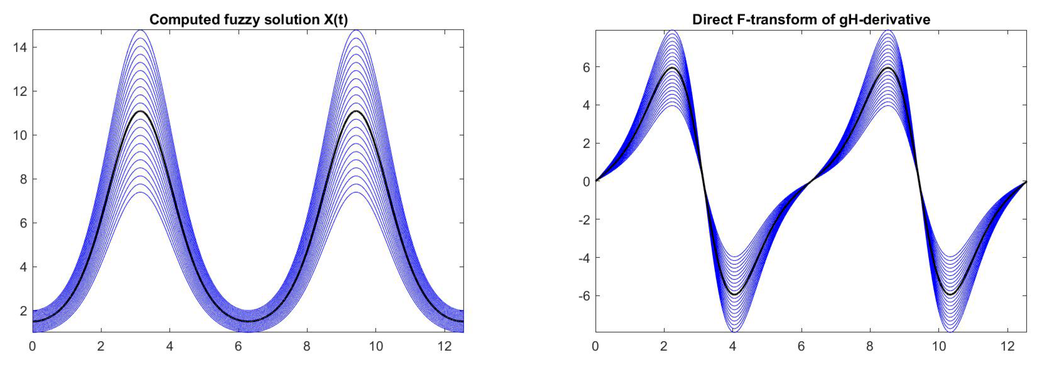 Axioms 09 00015 g015 Axioms 09 00015 g015