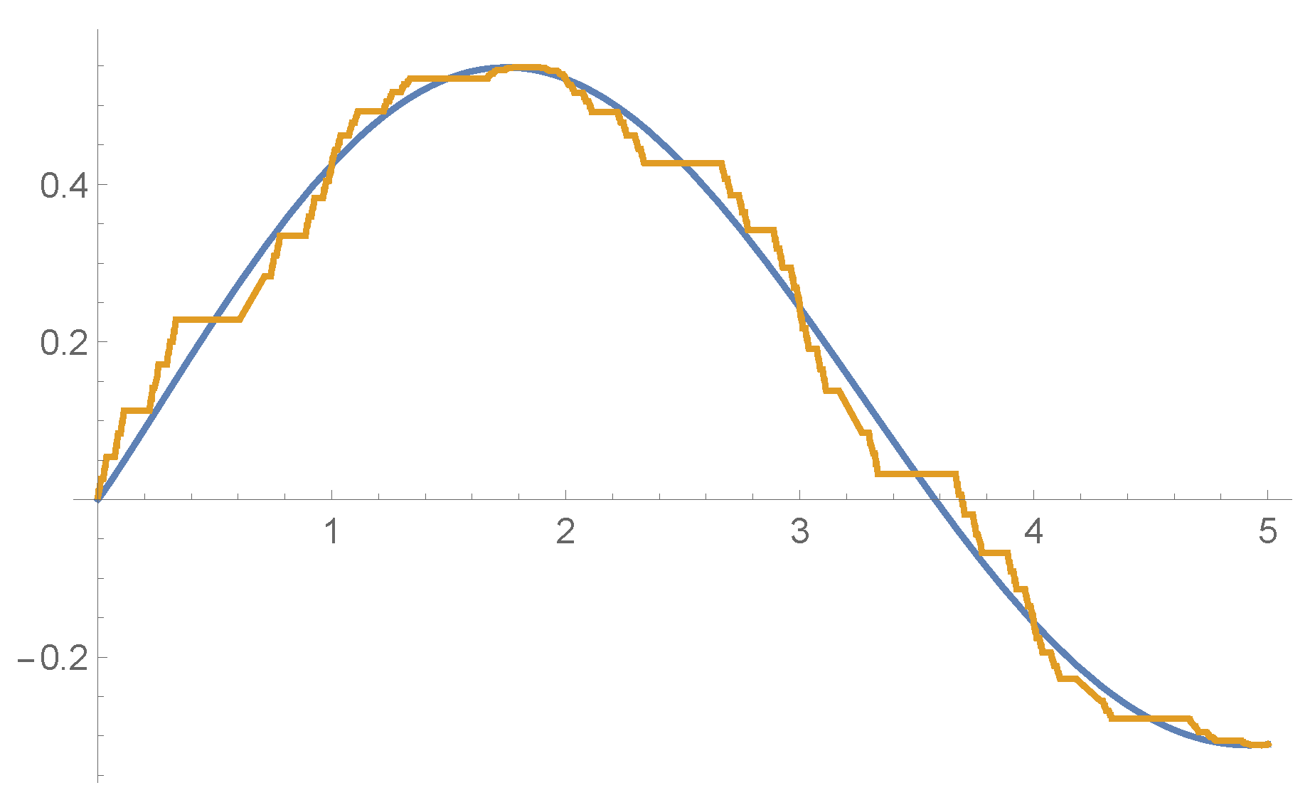 Axioms 09 00022 g001