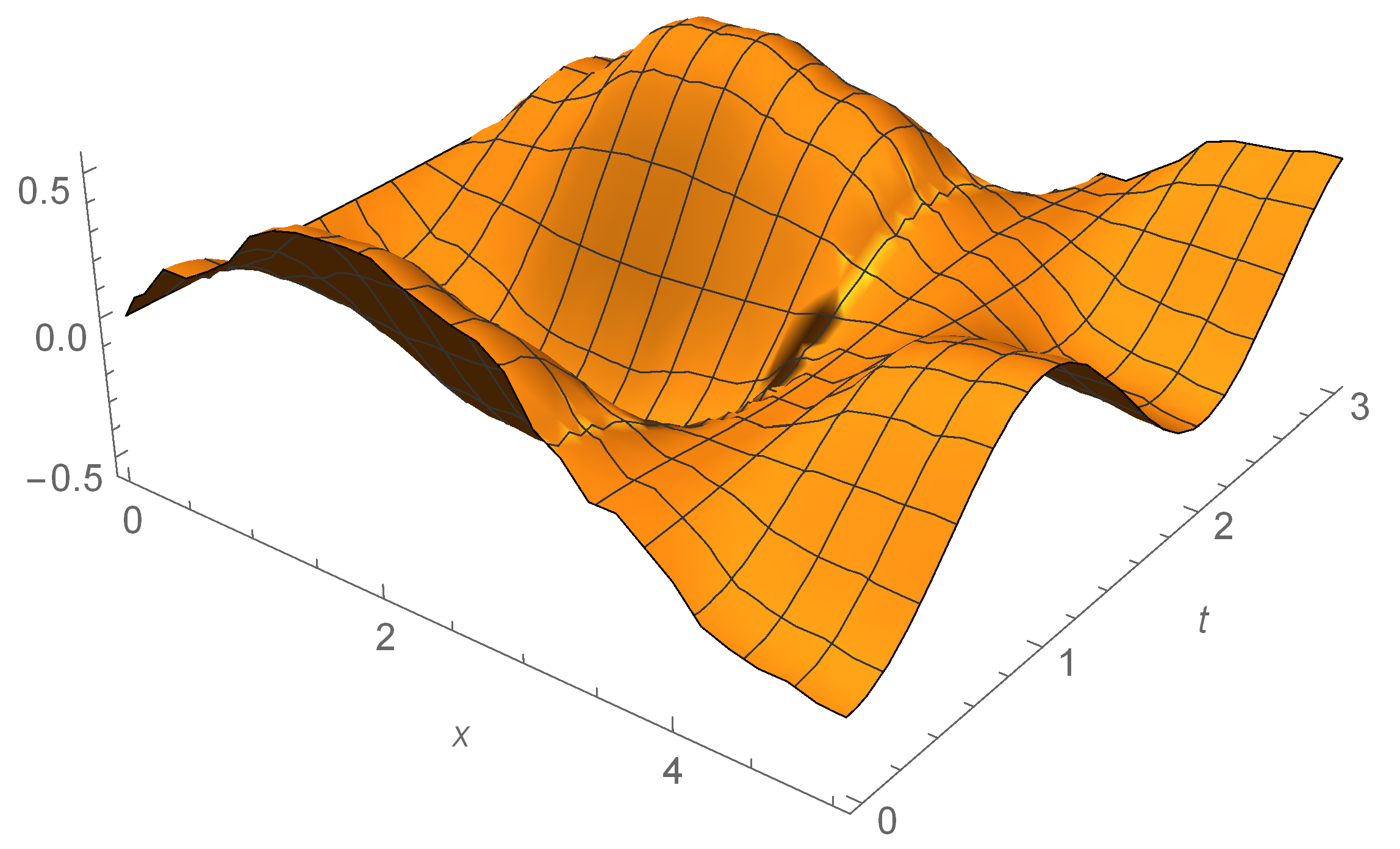 Axioms 09 00022 g002