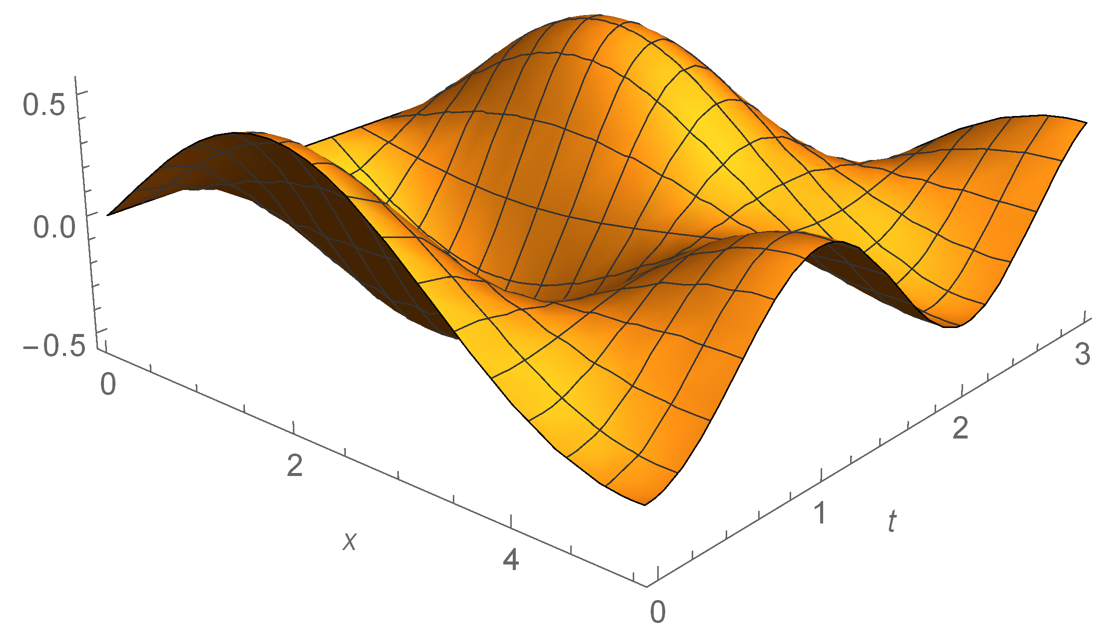 Axioms 09 00022 g003