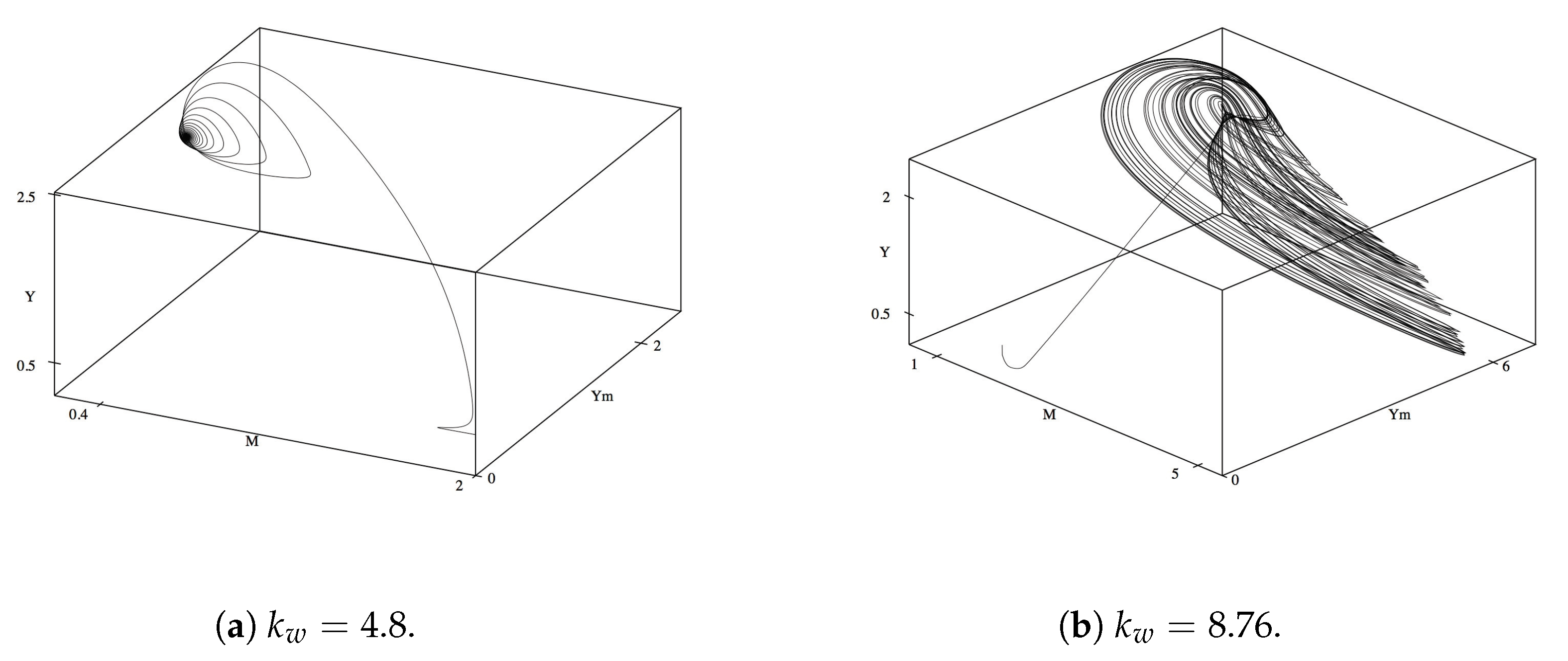 Axioms 09 00026 g002
