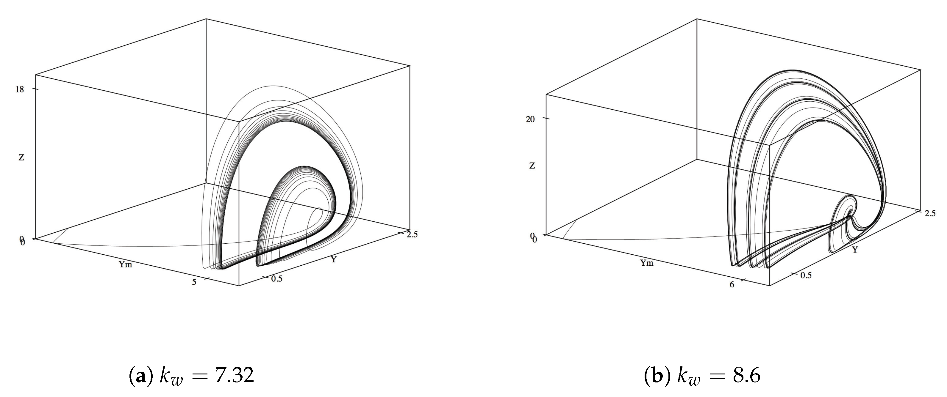 Axioms 09 00026 g003