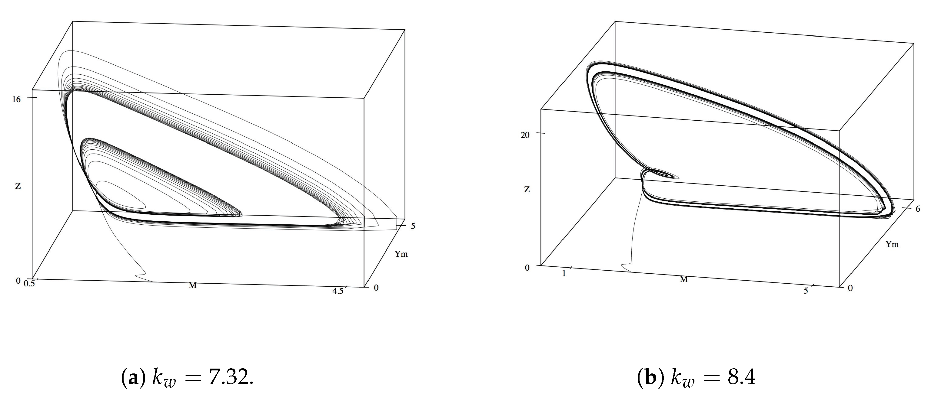 Axioms 09 00026 g004