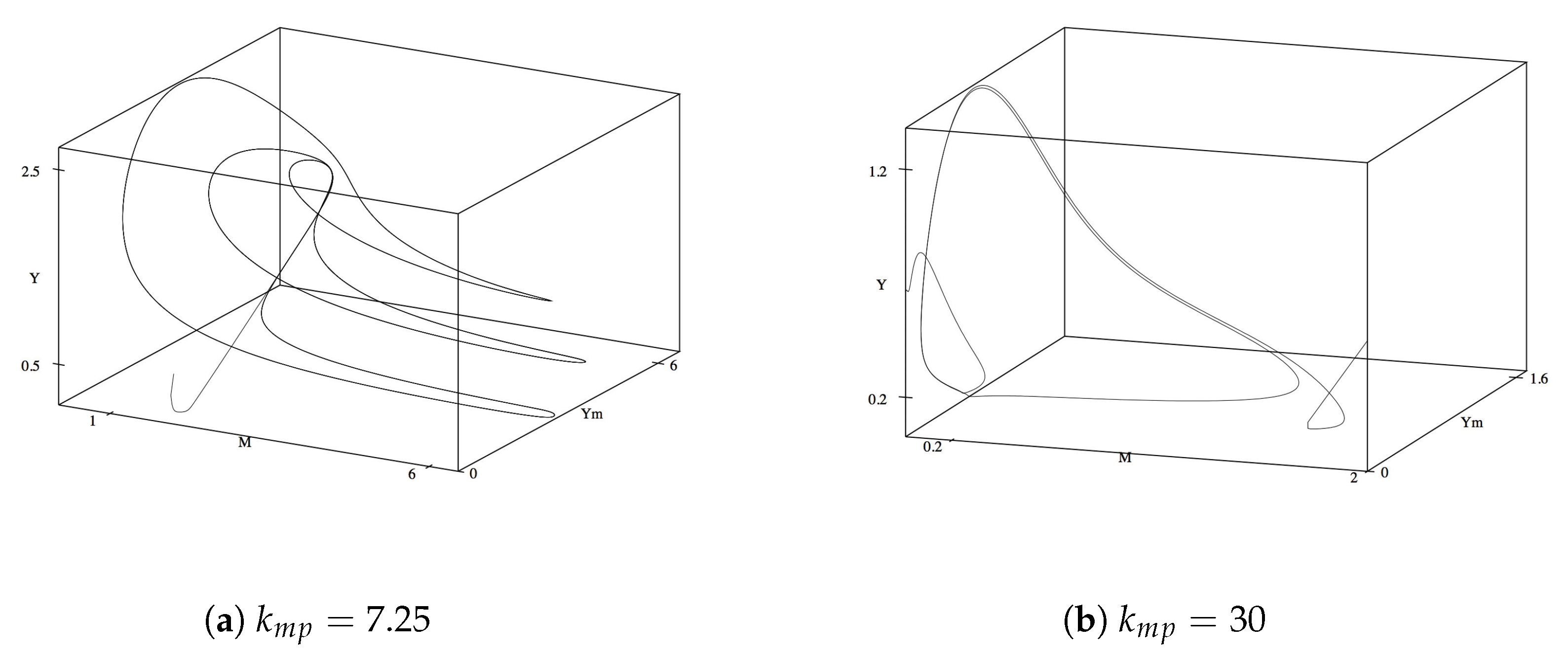 Axioms 09 00026 g005