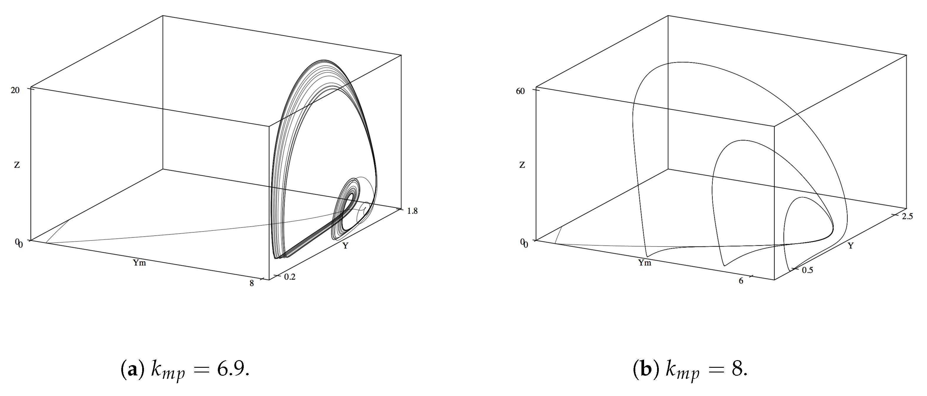 Axioms 09 00026 g007