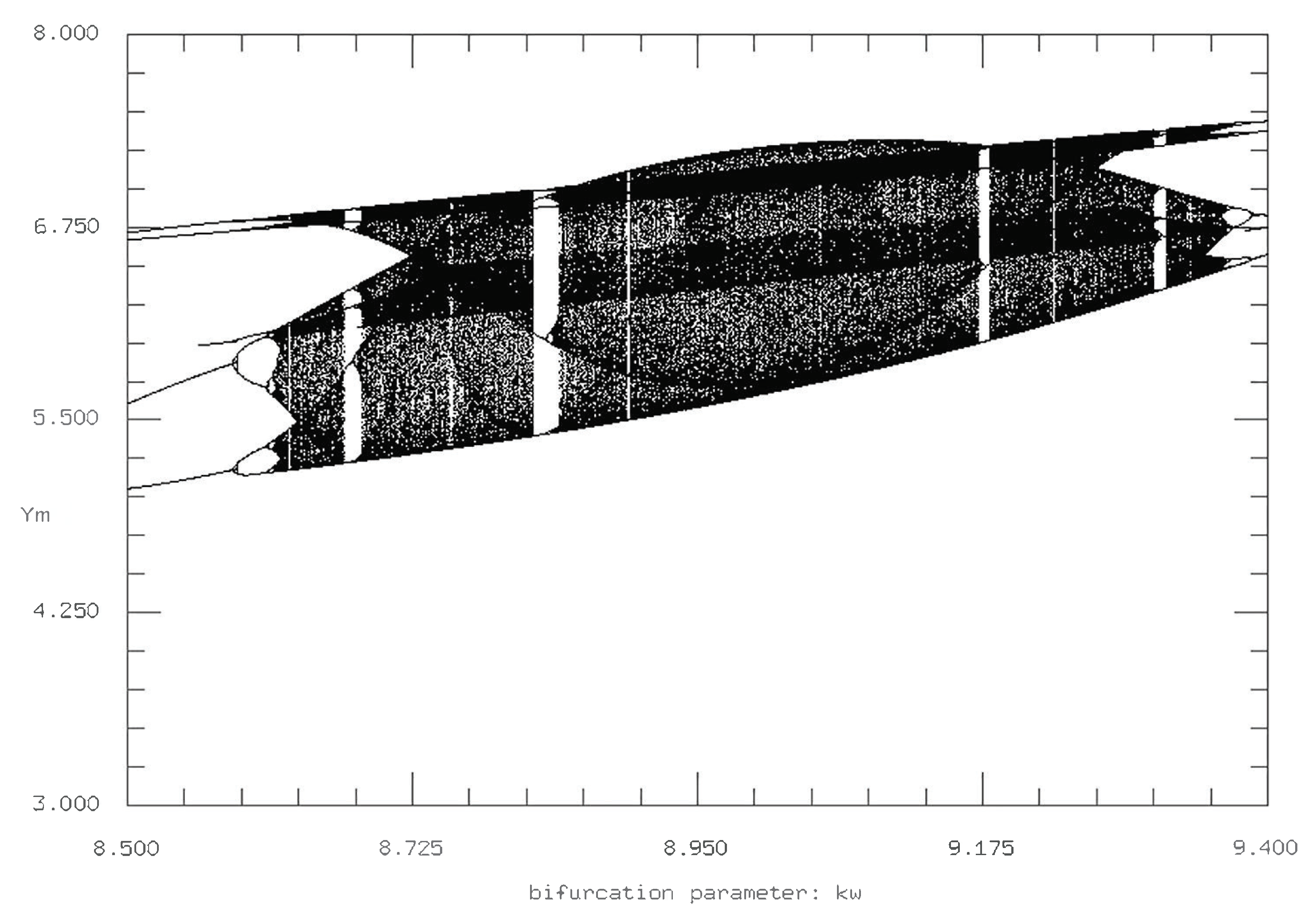 Axioms 09 00026 g011