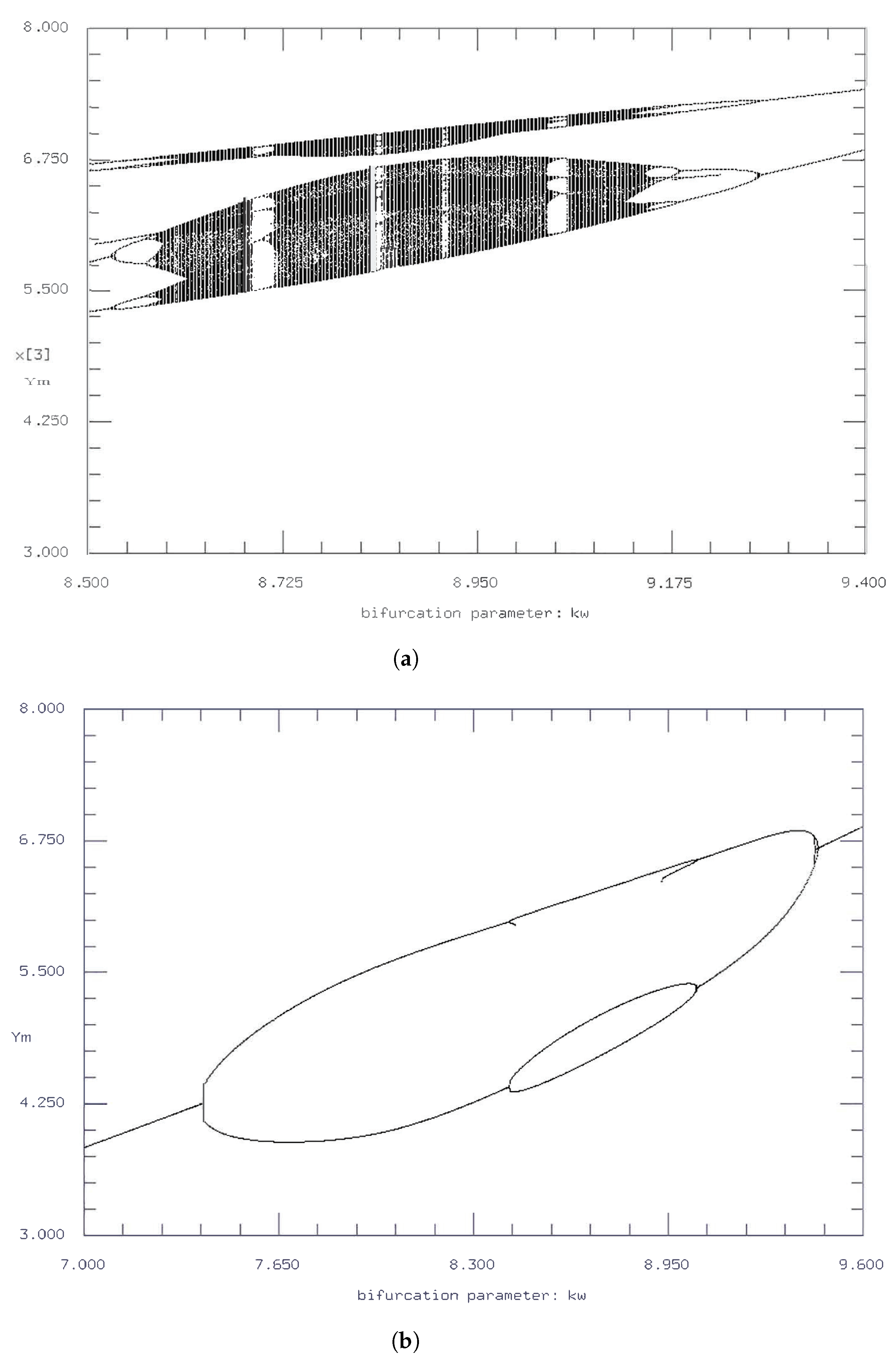 Axioms 09 00026 g012