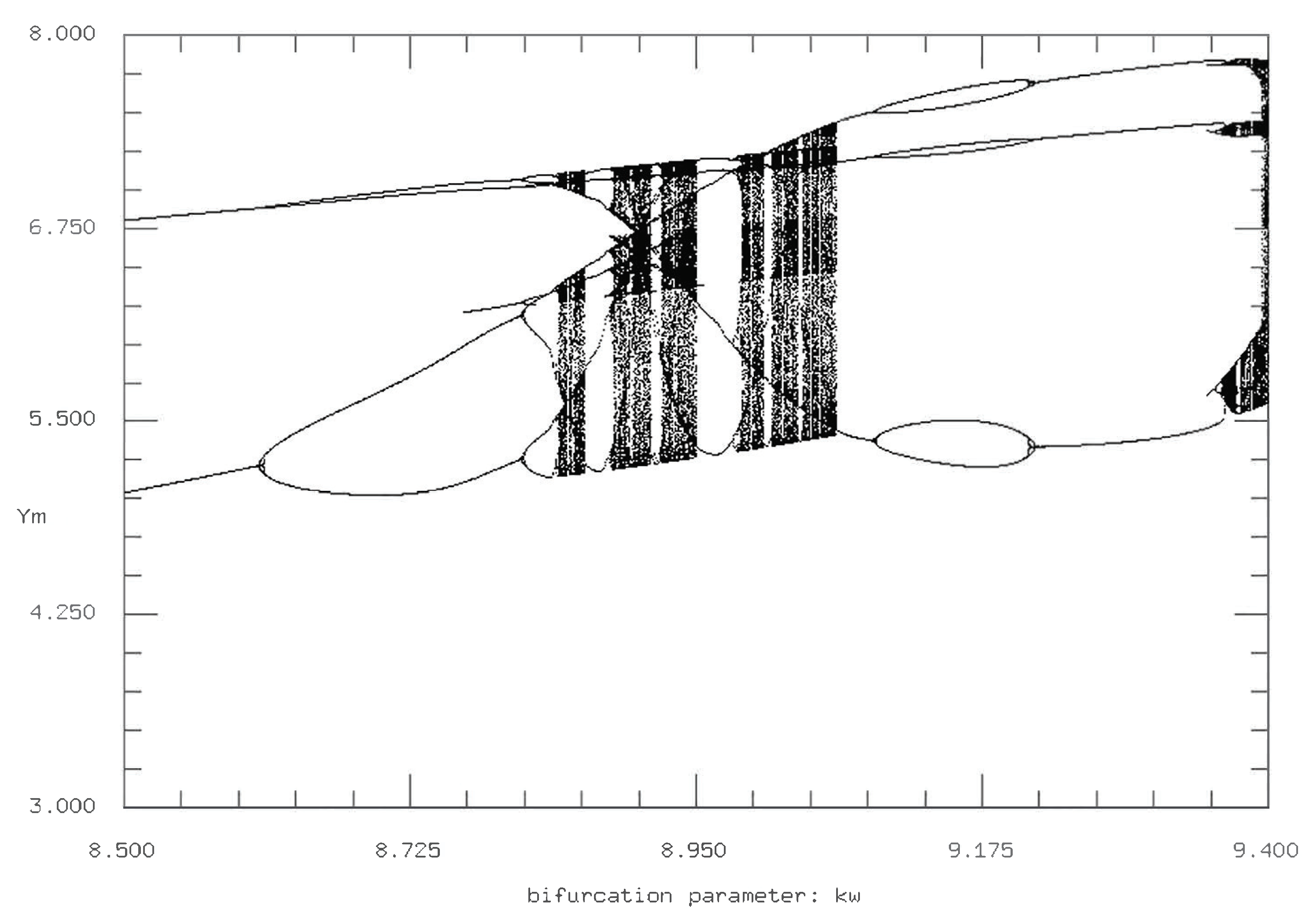 Axioms 09 00026 g013