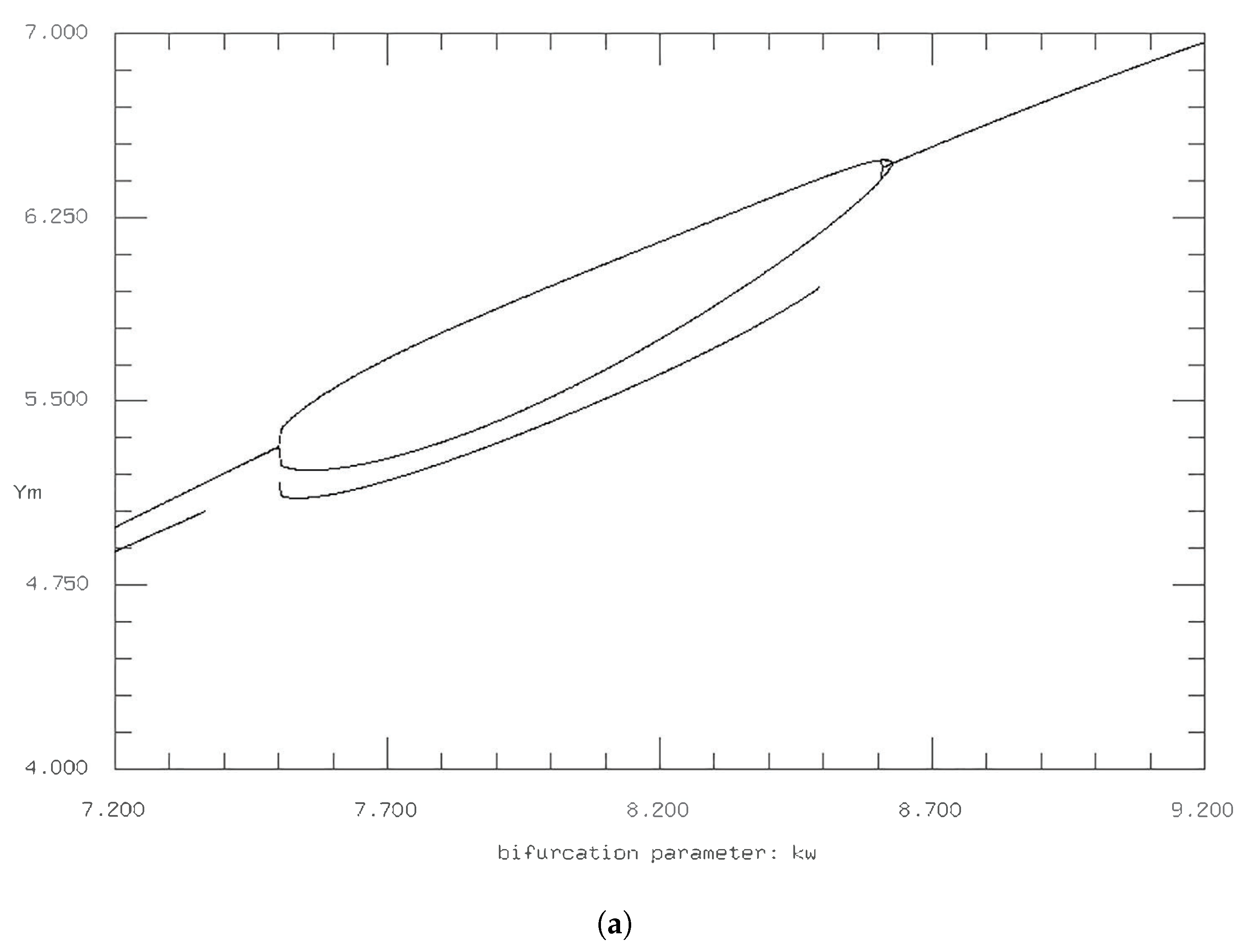 Axioms 09 00026 g014a