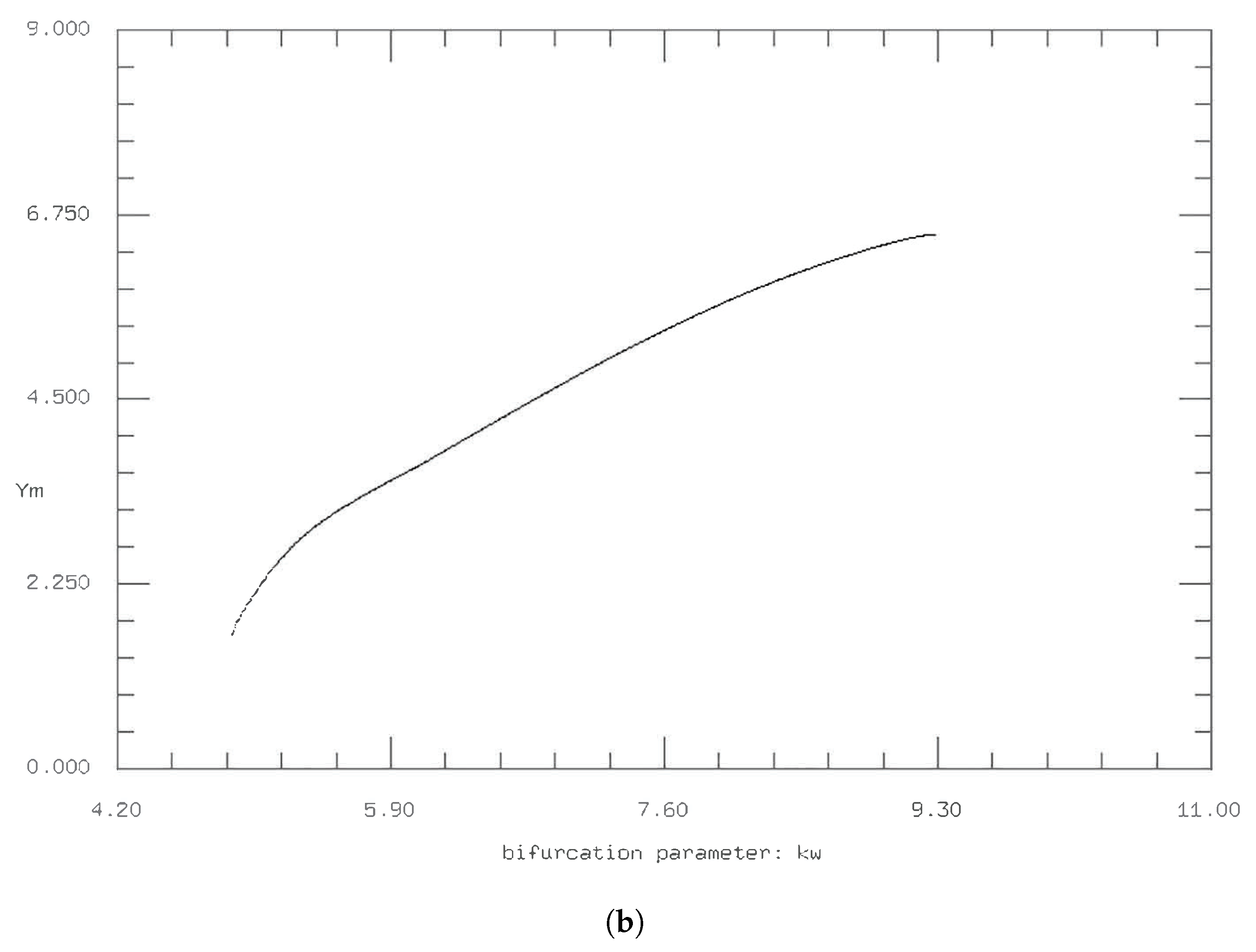 Axioms 09 00026 g014b