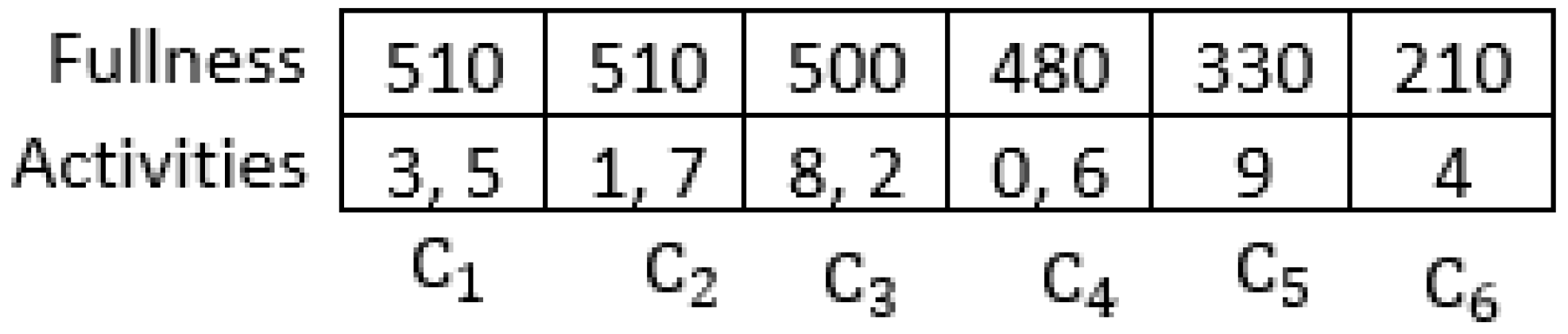 Axioms 09 00027 g008