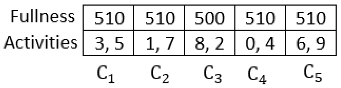 Axioms 09 00027 g010