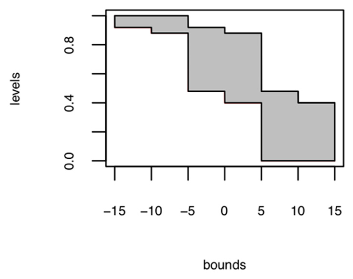 Axioms 09 00038 g001 Axioms 09 00038 g001