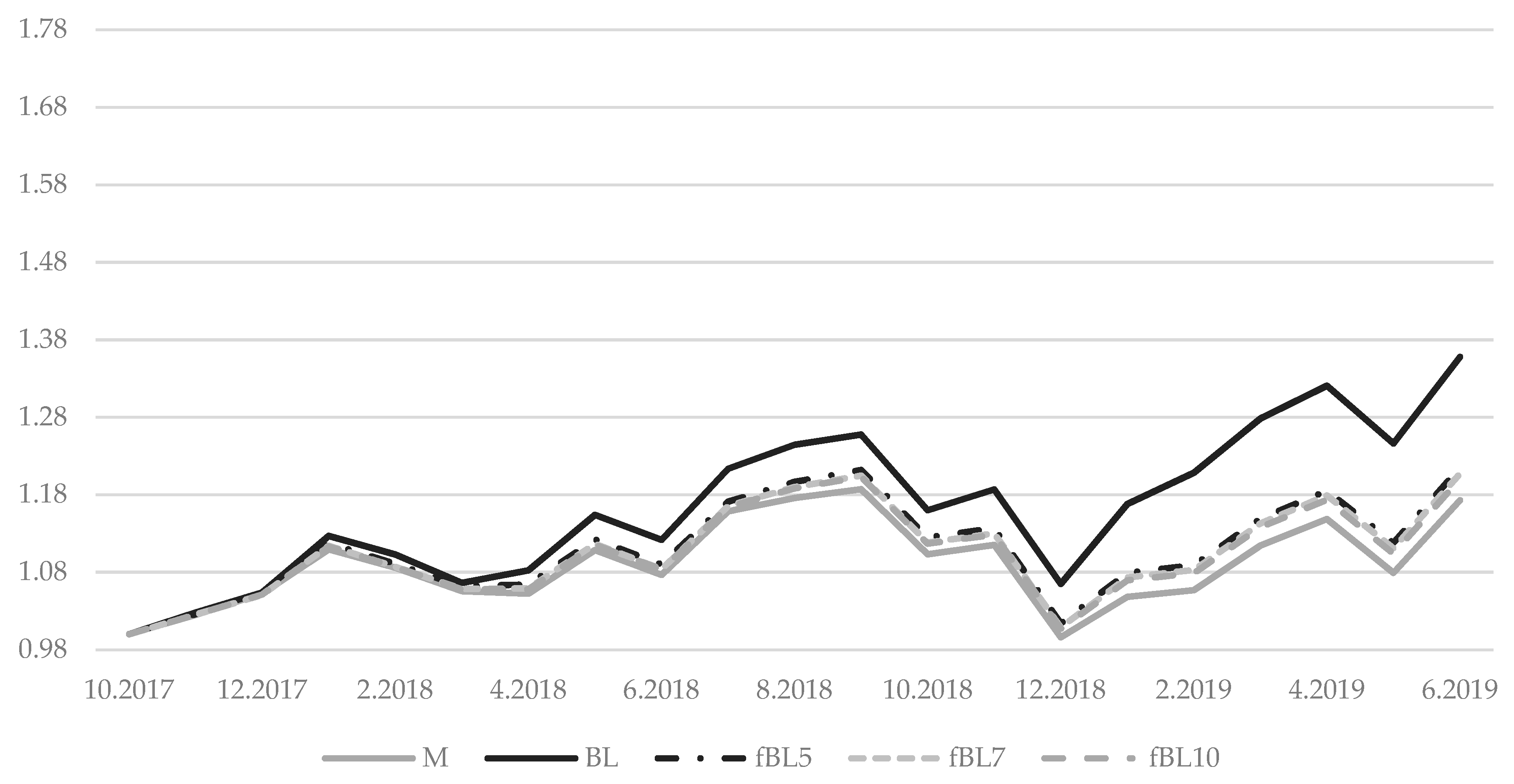 Axioms 09 00038 g005 Axioms 09 00038 g005
