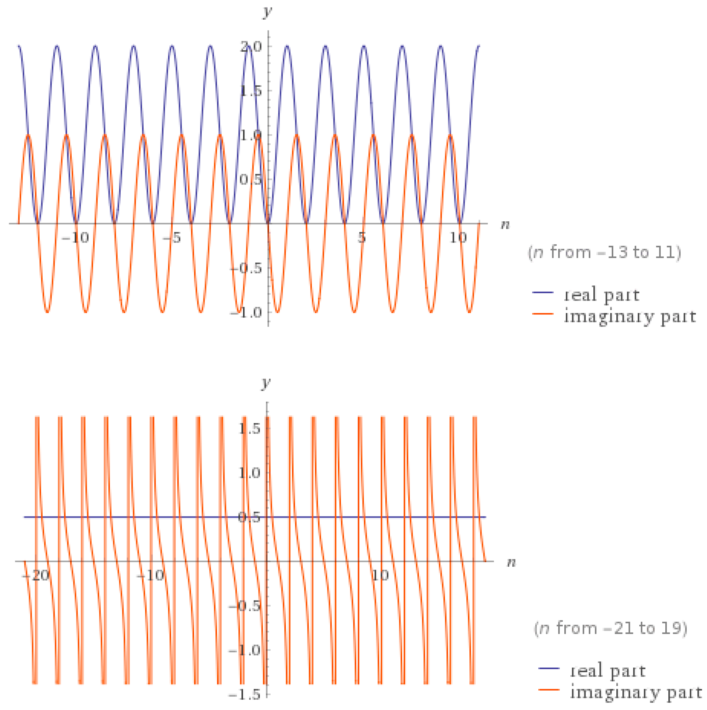 Axioms 09 00042 g001 Axioms 09 00042 g001