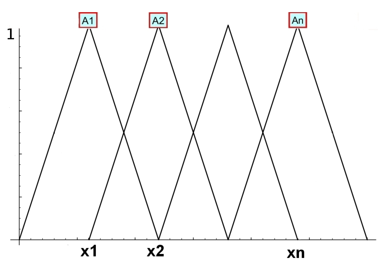 Axioms 09 00049 g001