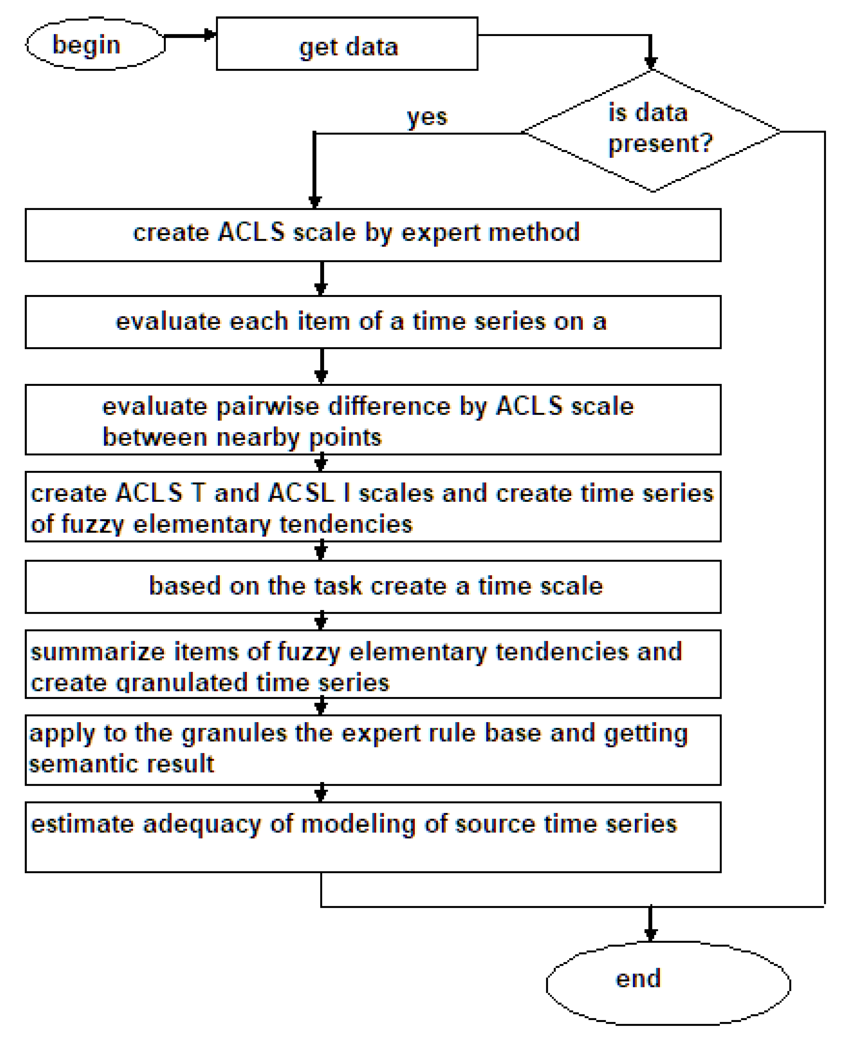 Axioms 09 00049 g005