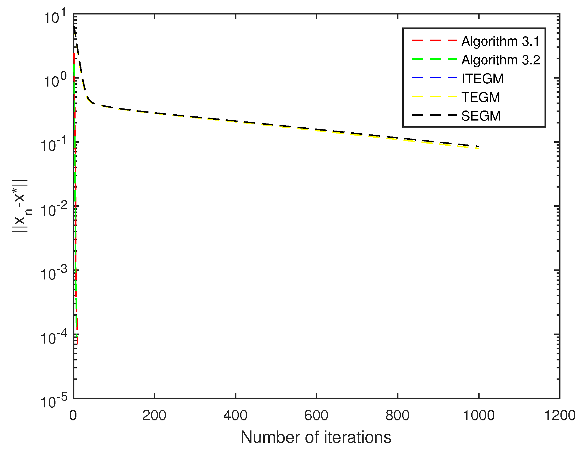 Axioms 09 00051 g003 Axioms 09 00051 g003