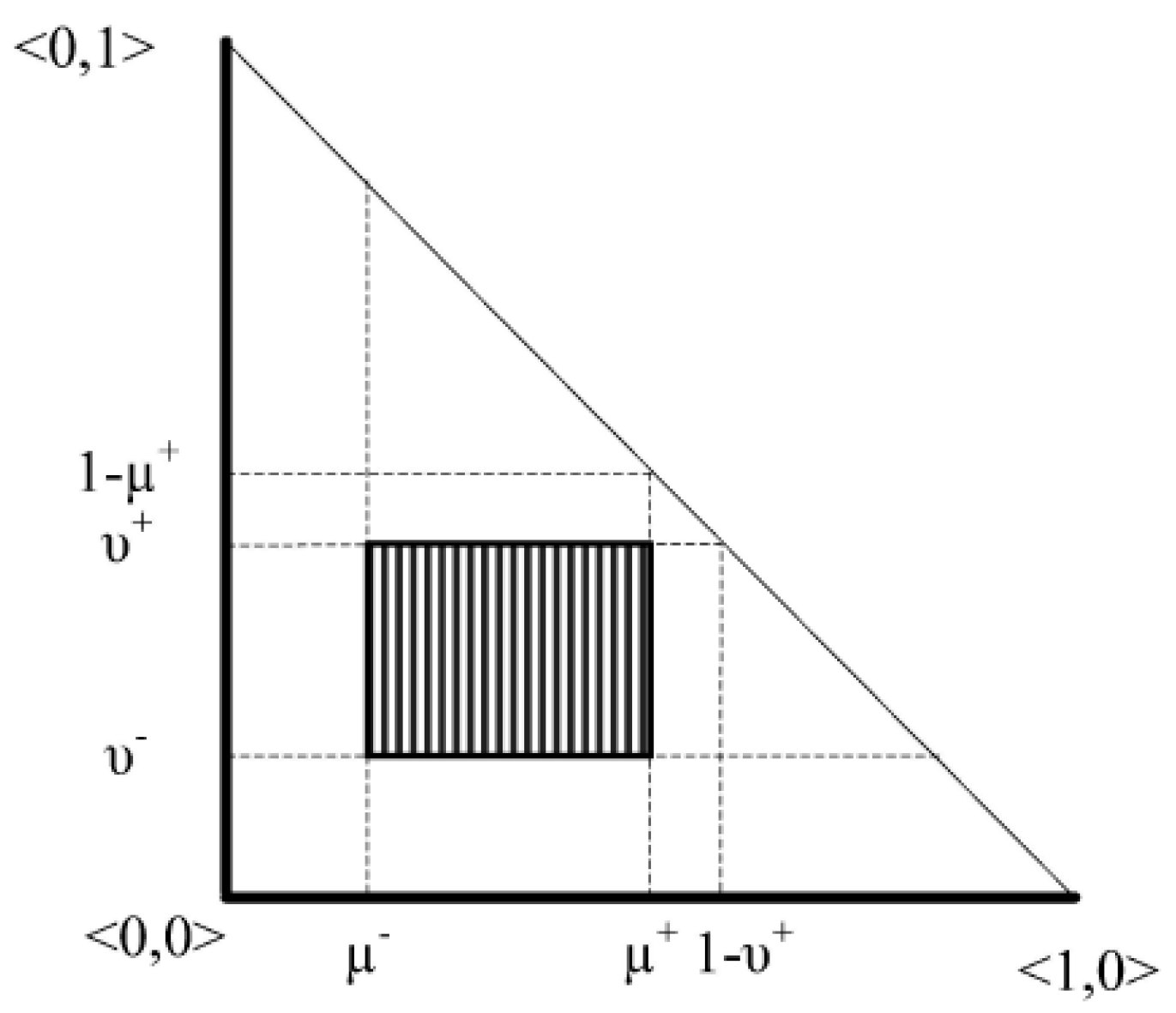 Axioms 09 00053 g003