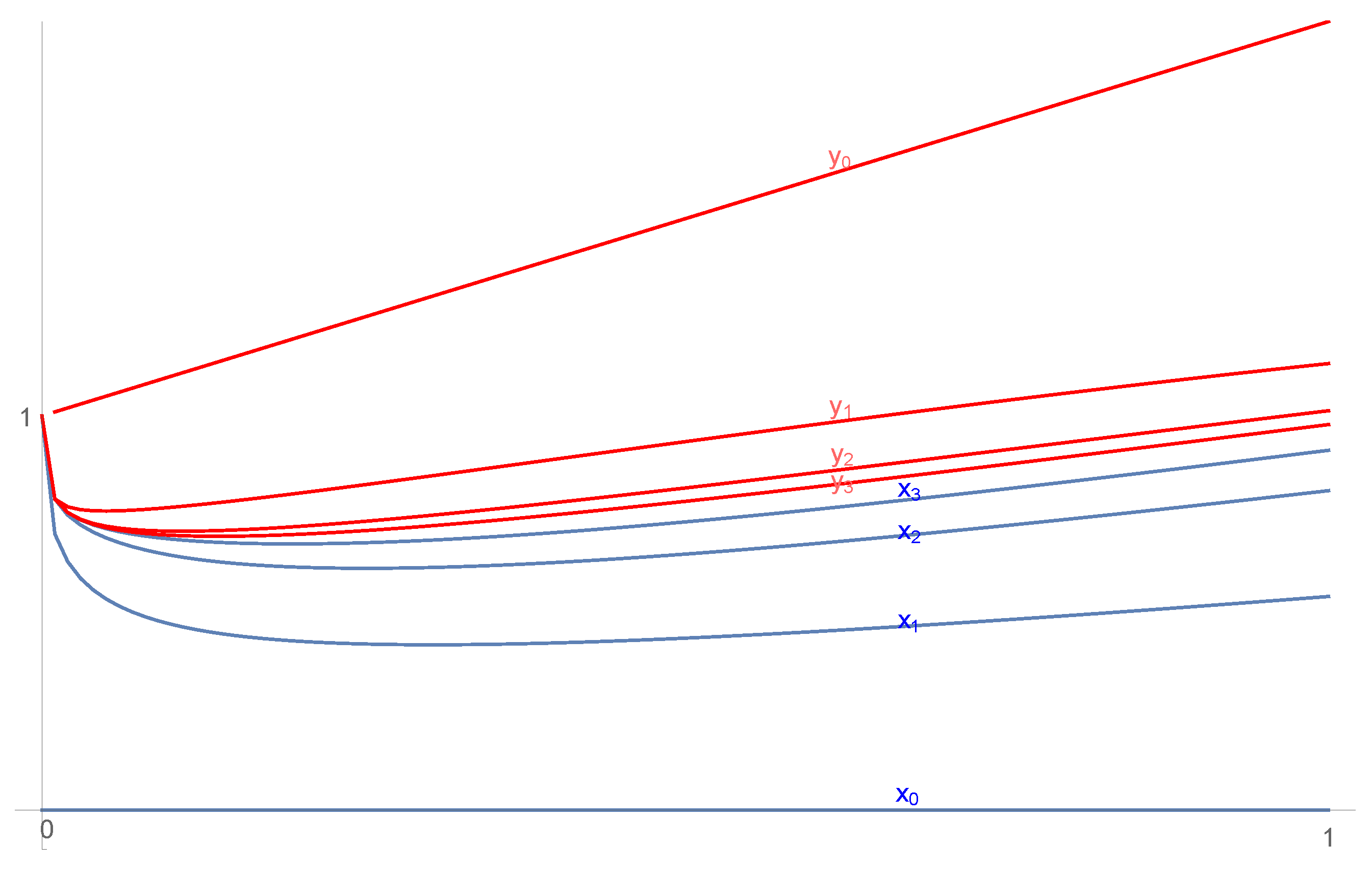 Axioms 09 00057 g001 Axioms 09 00057 g001