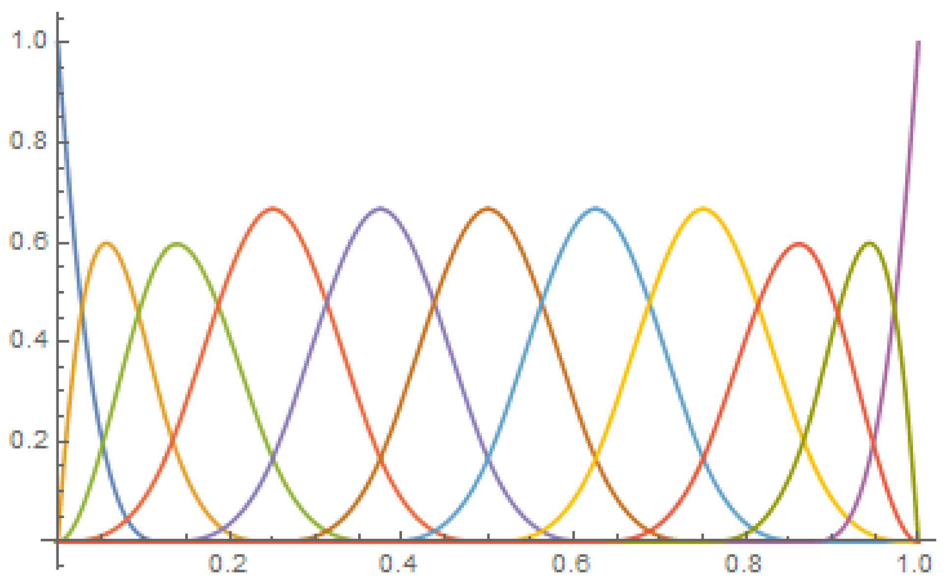 Axioms 09 00061 g001