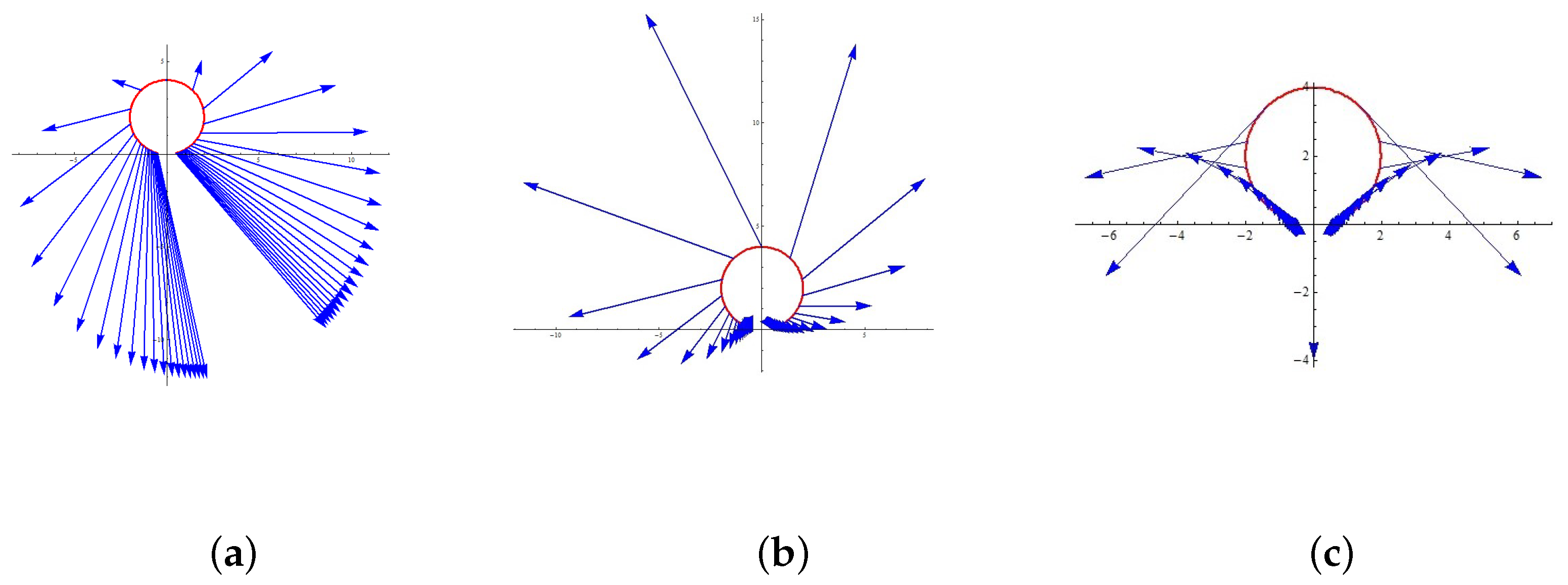 Axioms 09 00072 g001