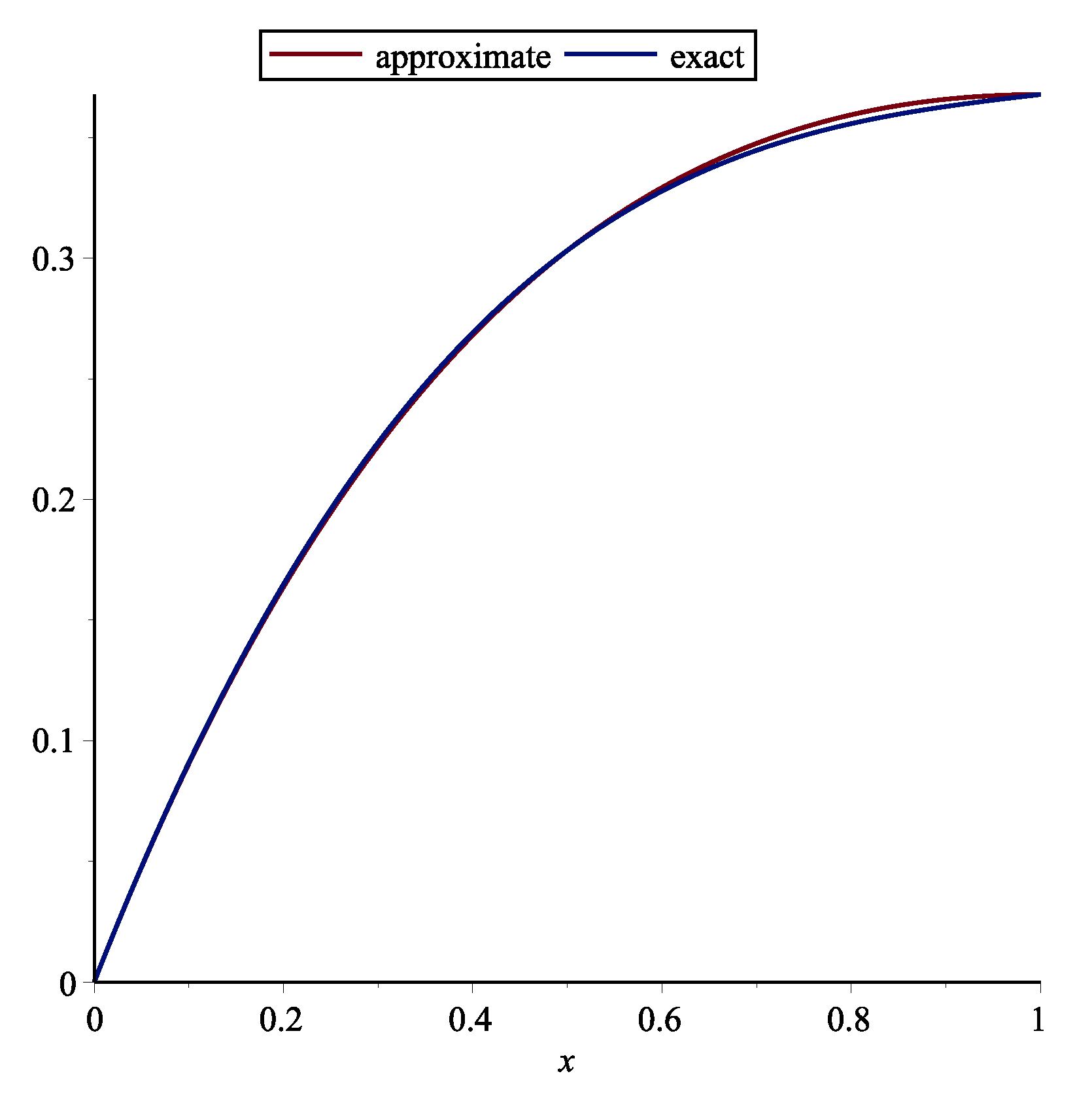 Axioms 09 00082 g002