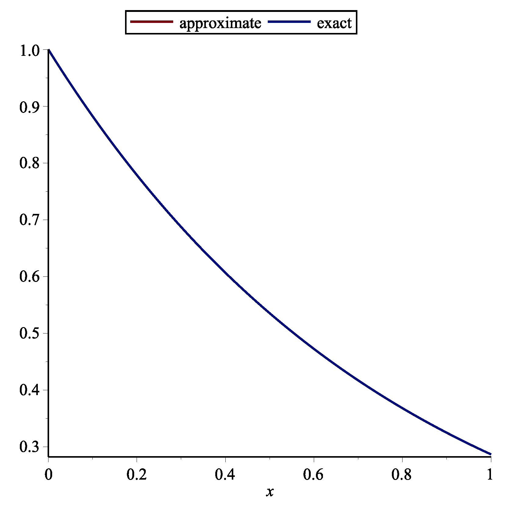 Axioms 09 00082 g004