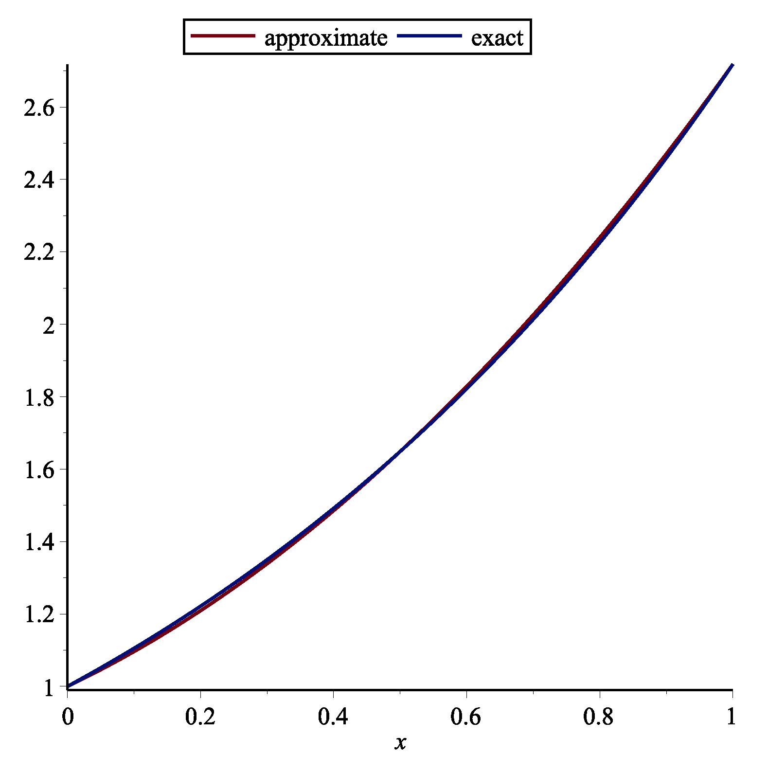 Axioms 09 00082 g007