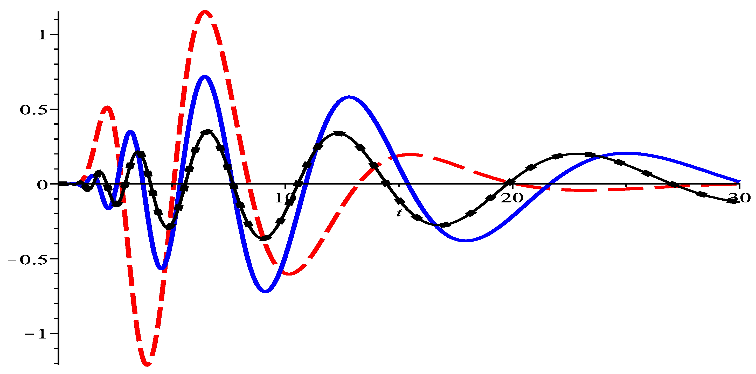 Axioms 09 00083 g001