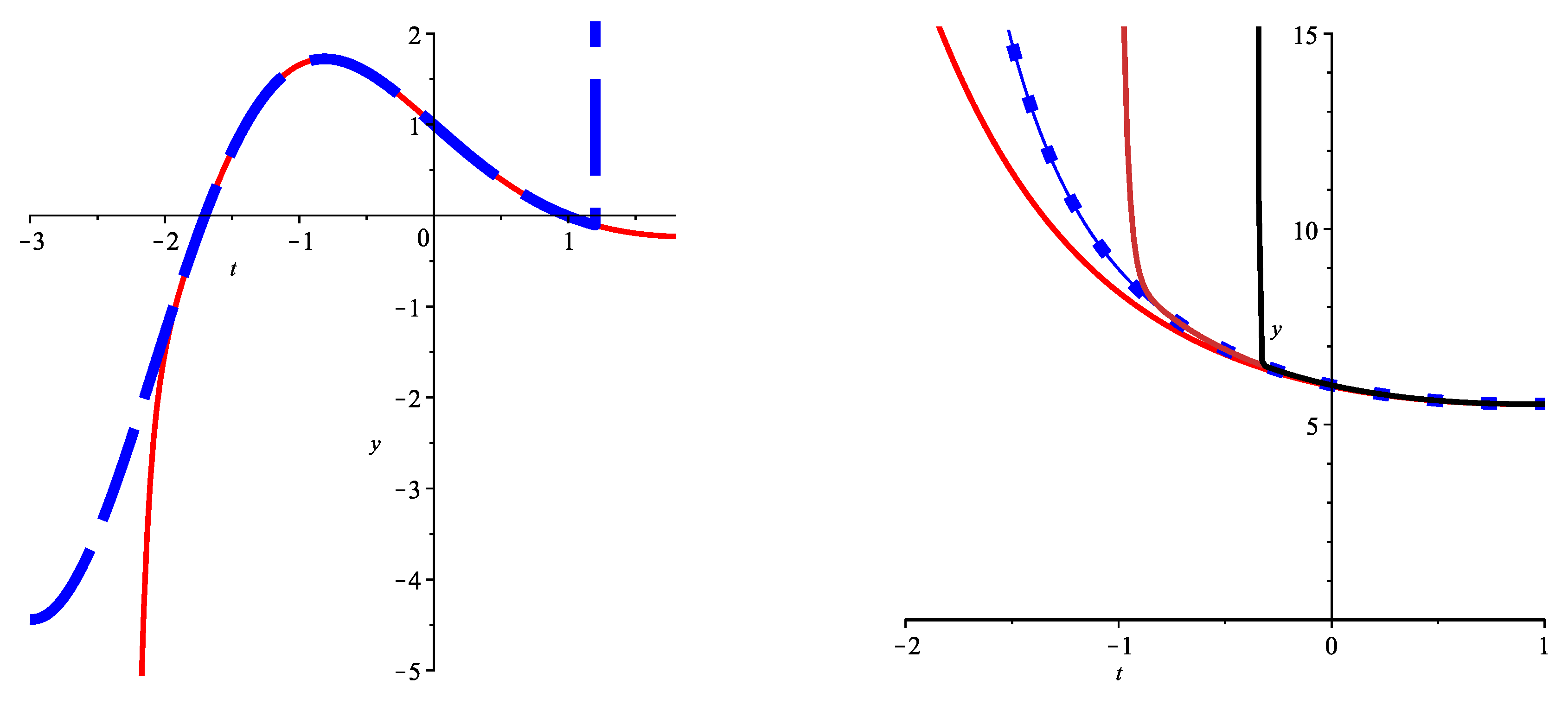 Axioms 09 00083 g002