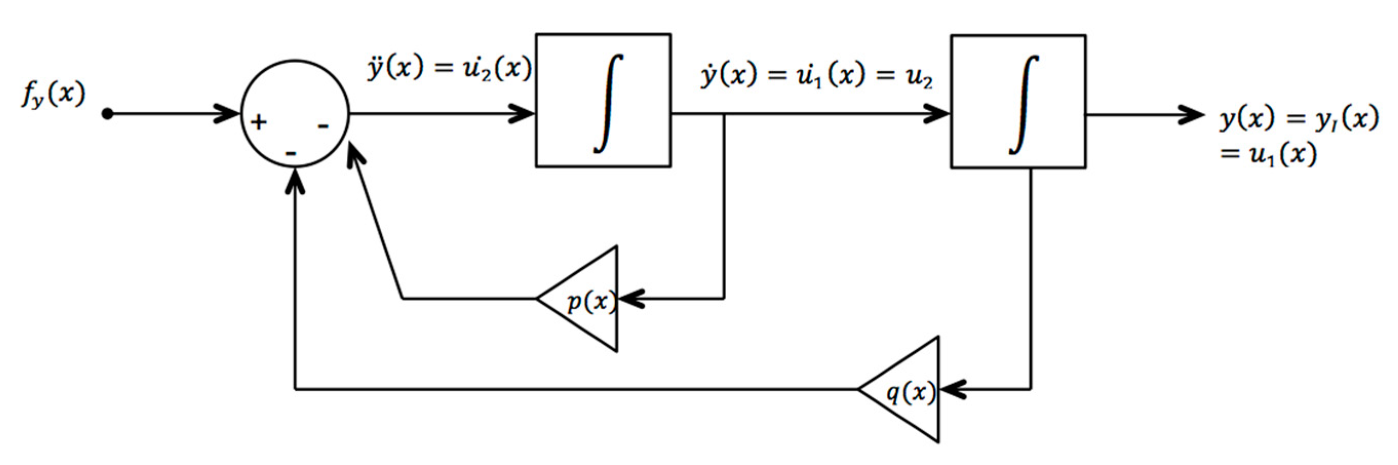 Axioms 09 00091 g001