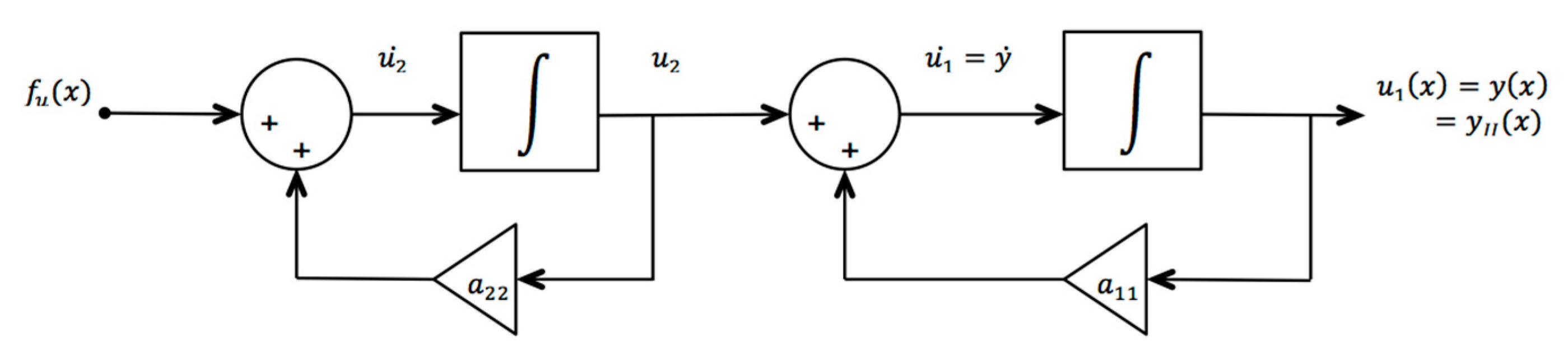 Axioms 09 00091 g002