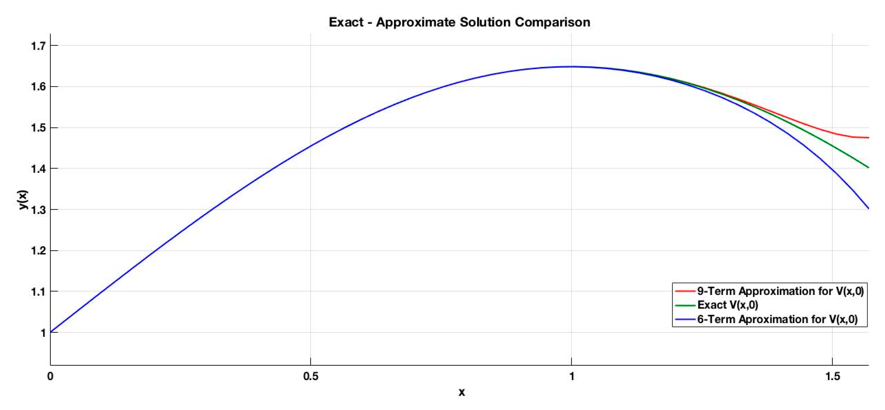 Axioms 09 00091 g003