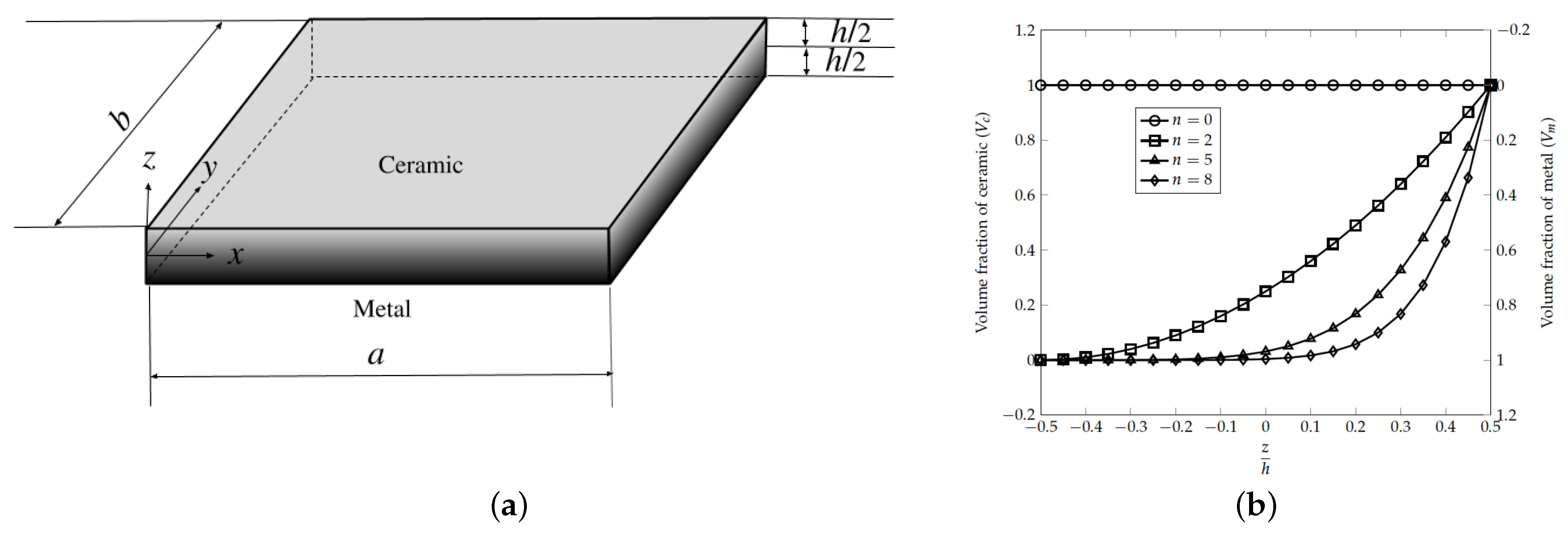 Axioms 09 00092 g001