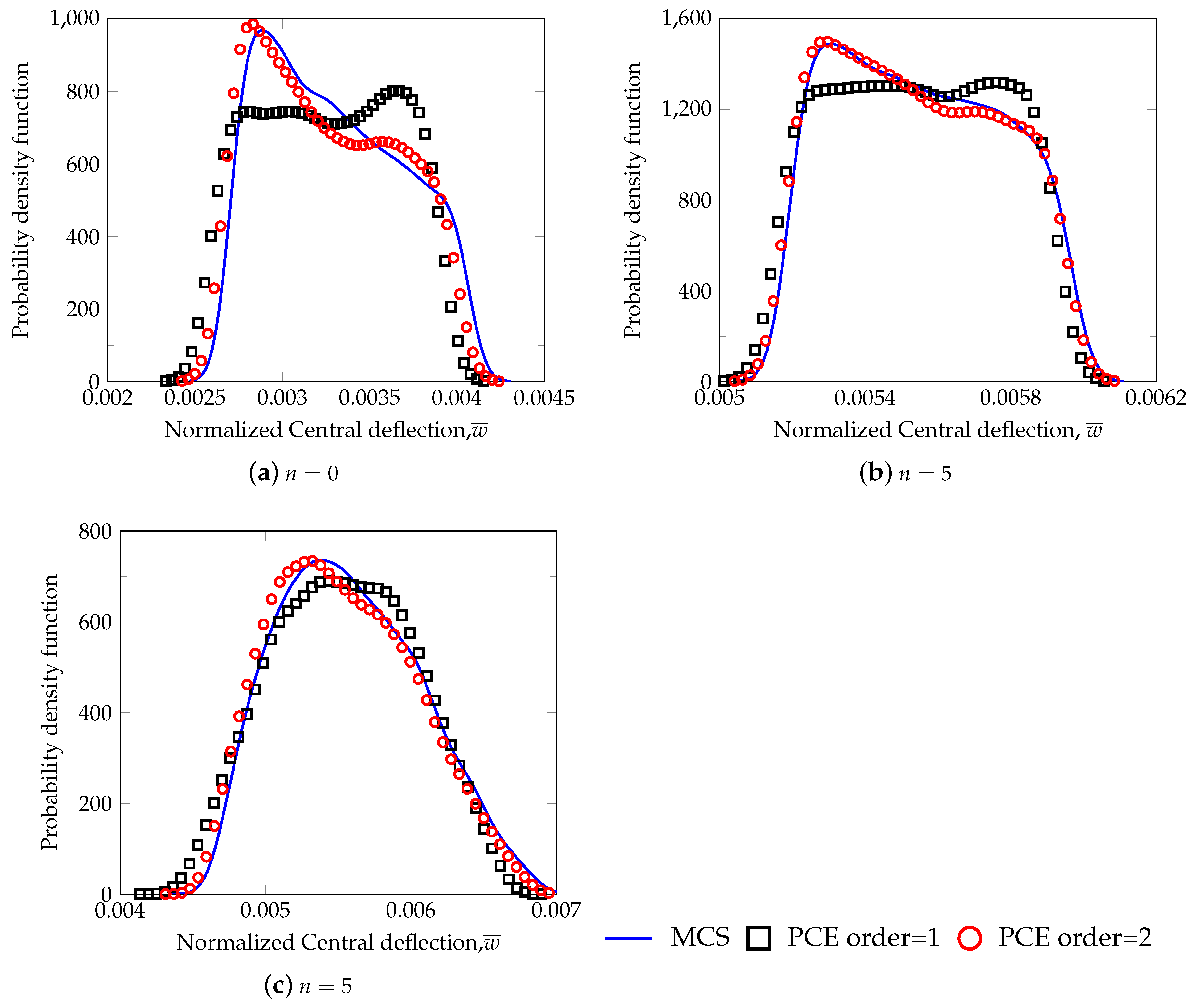 Axioms 09 00092 g003