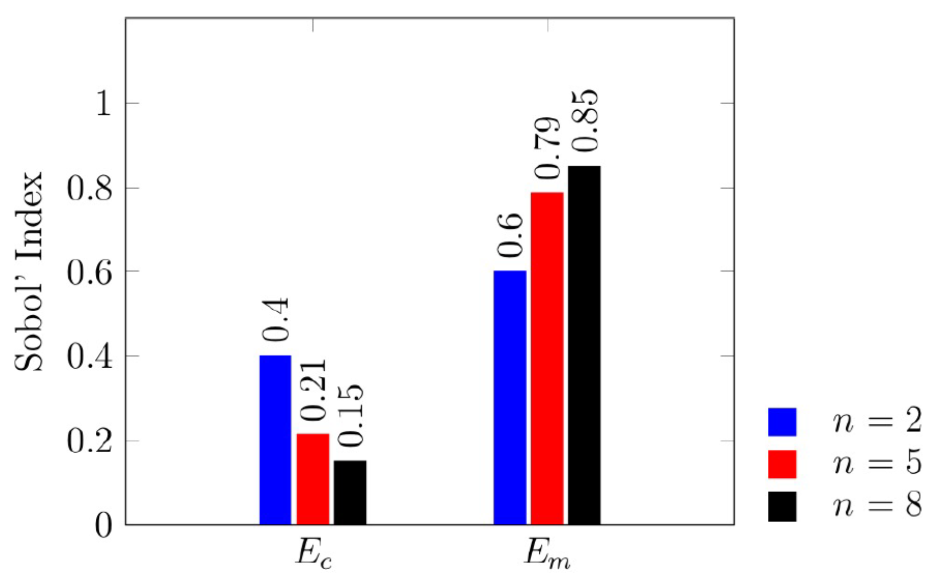 Axioms 09 00092 g004