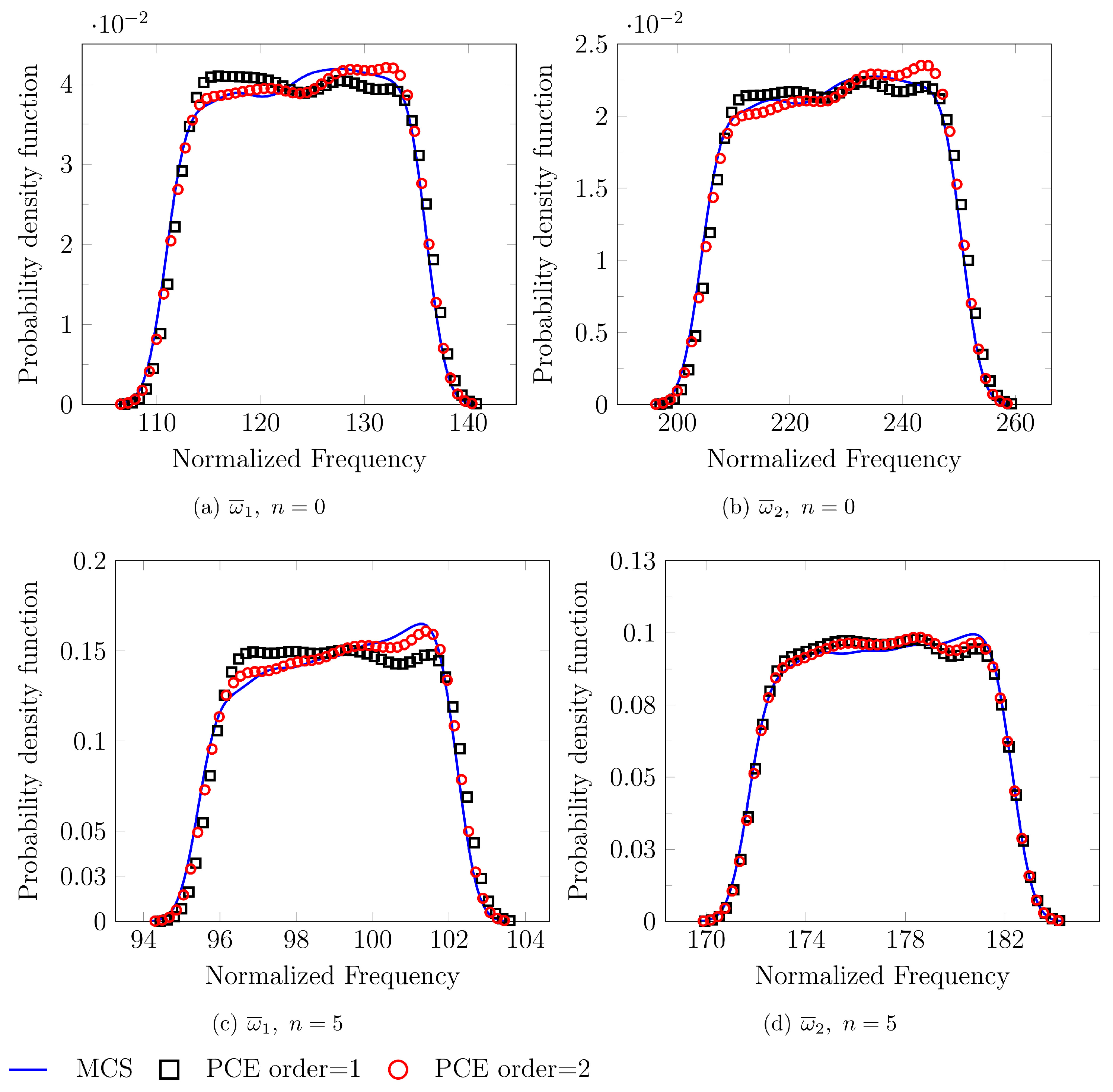 Axioms 09 00092 g005